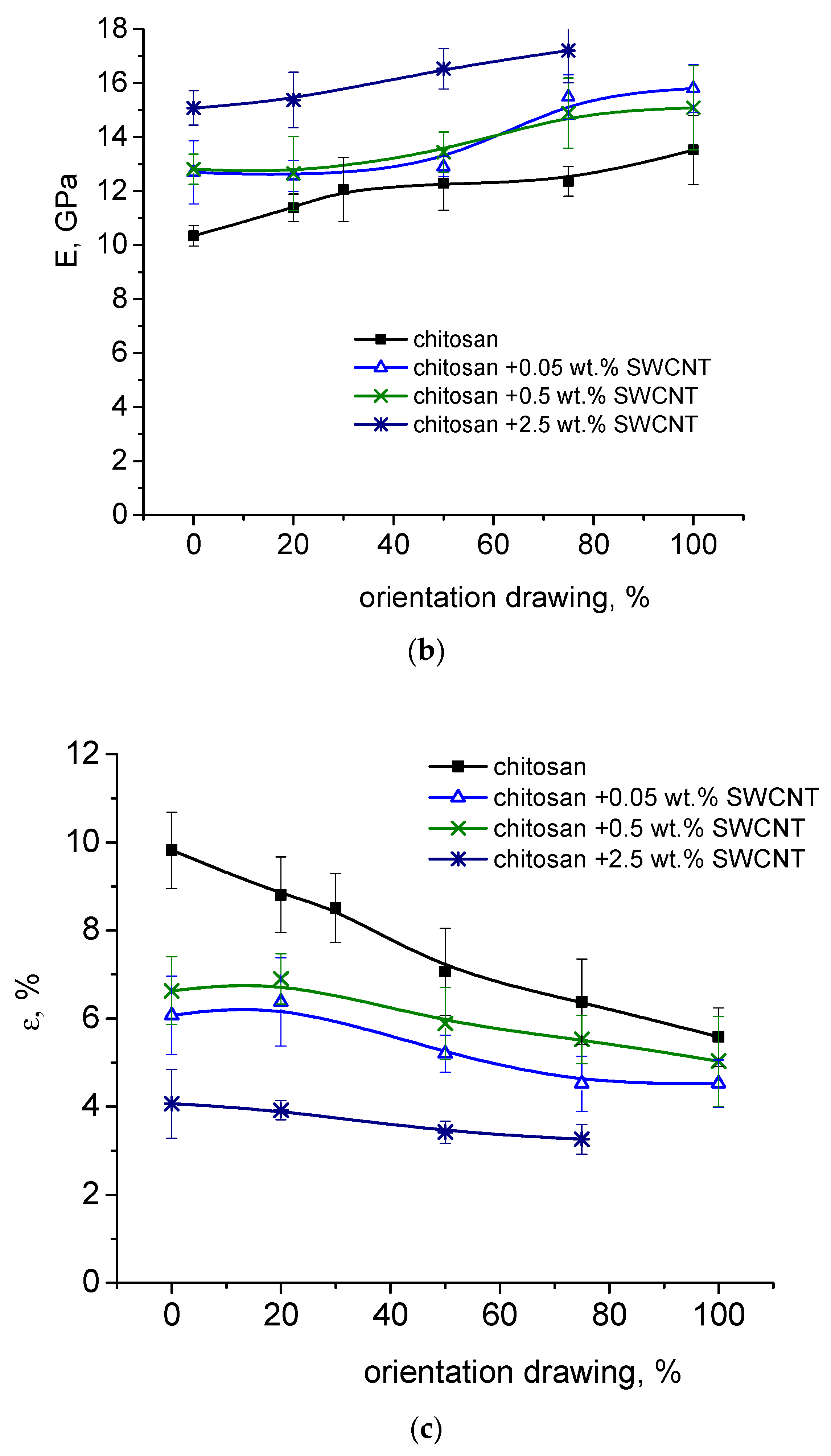 Polymers 15 02860 g006b