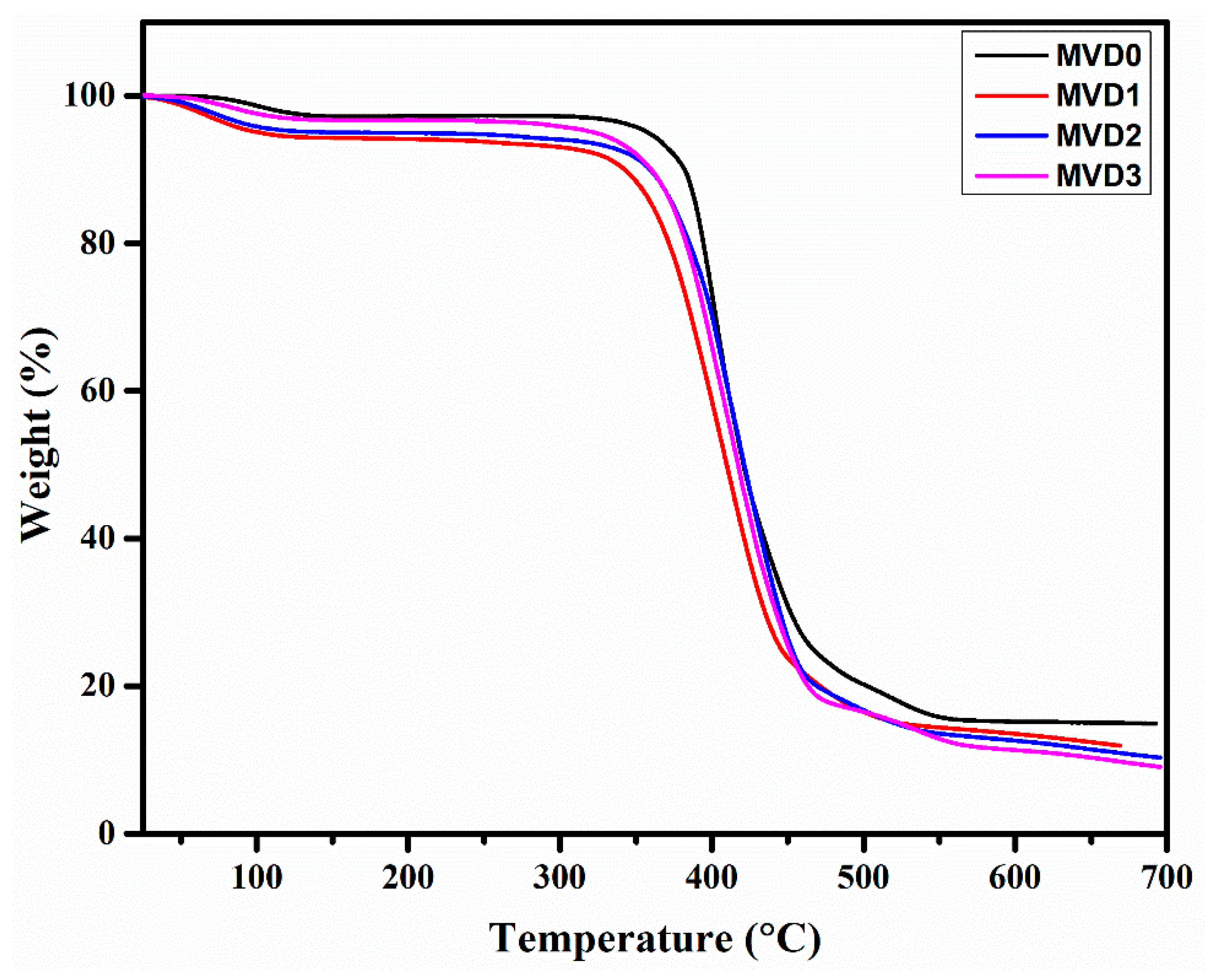 Polymers 15 02868 g007 Polymers 15 02868 g007