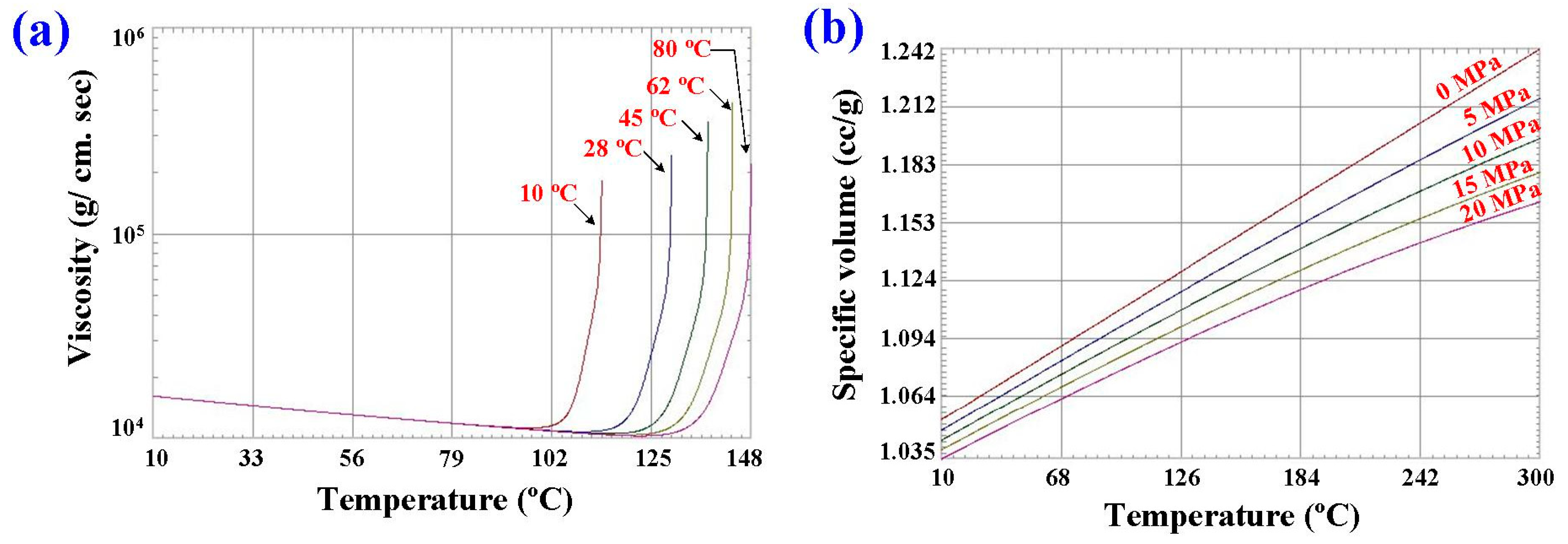 Polymers 15 02869 g006