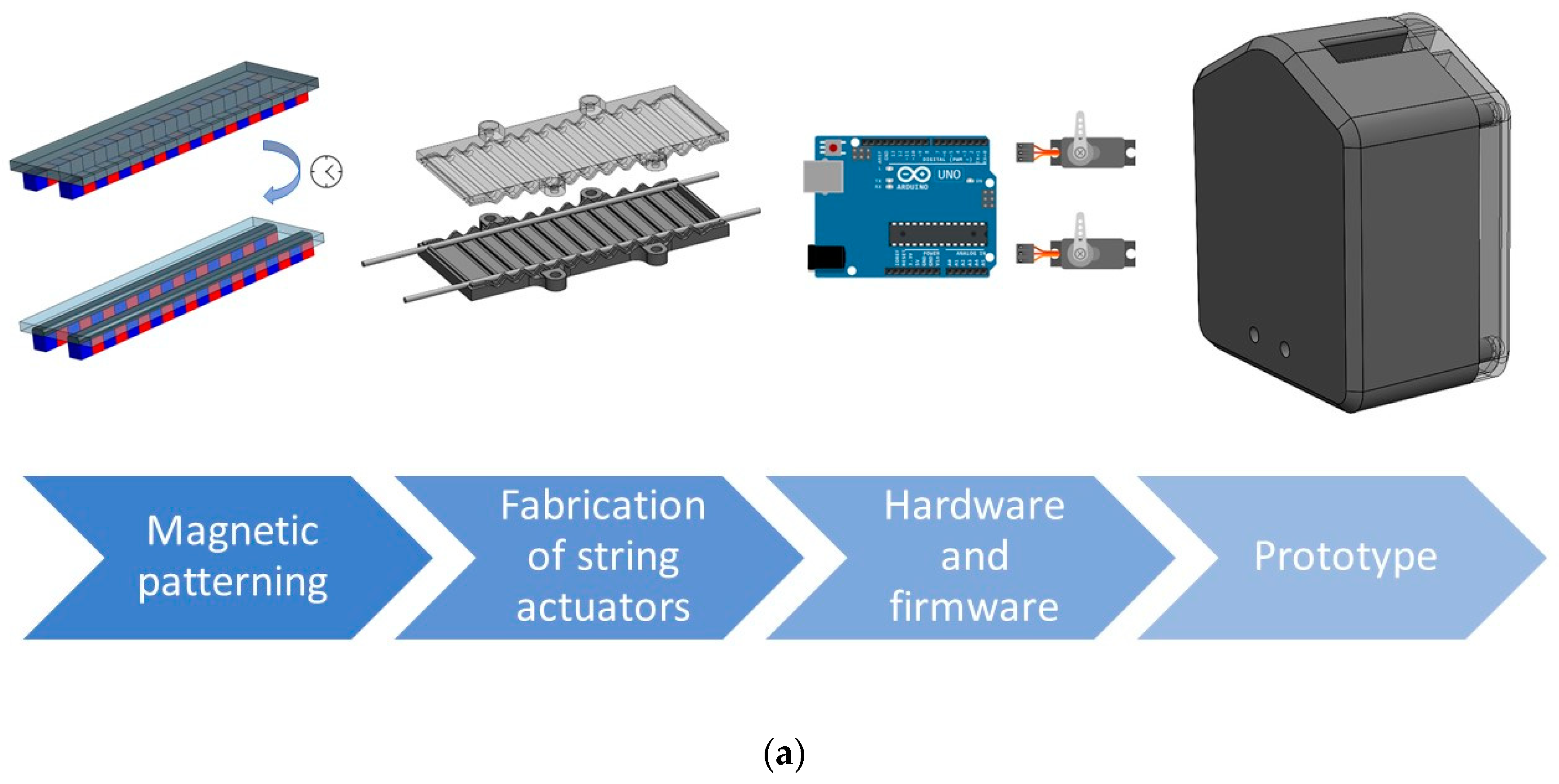 Polymers 15 02870 g002a