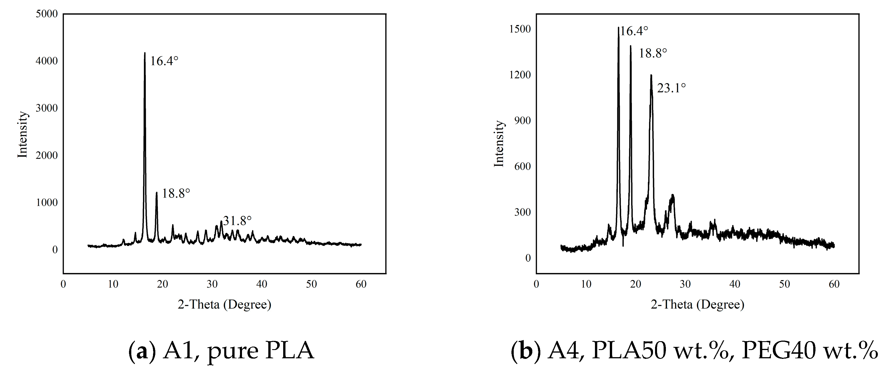 Polymers 15 02872 g004