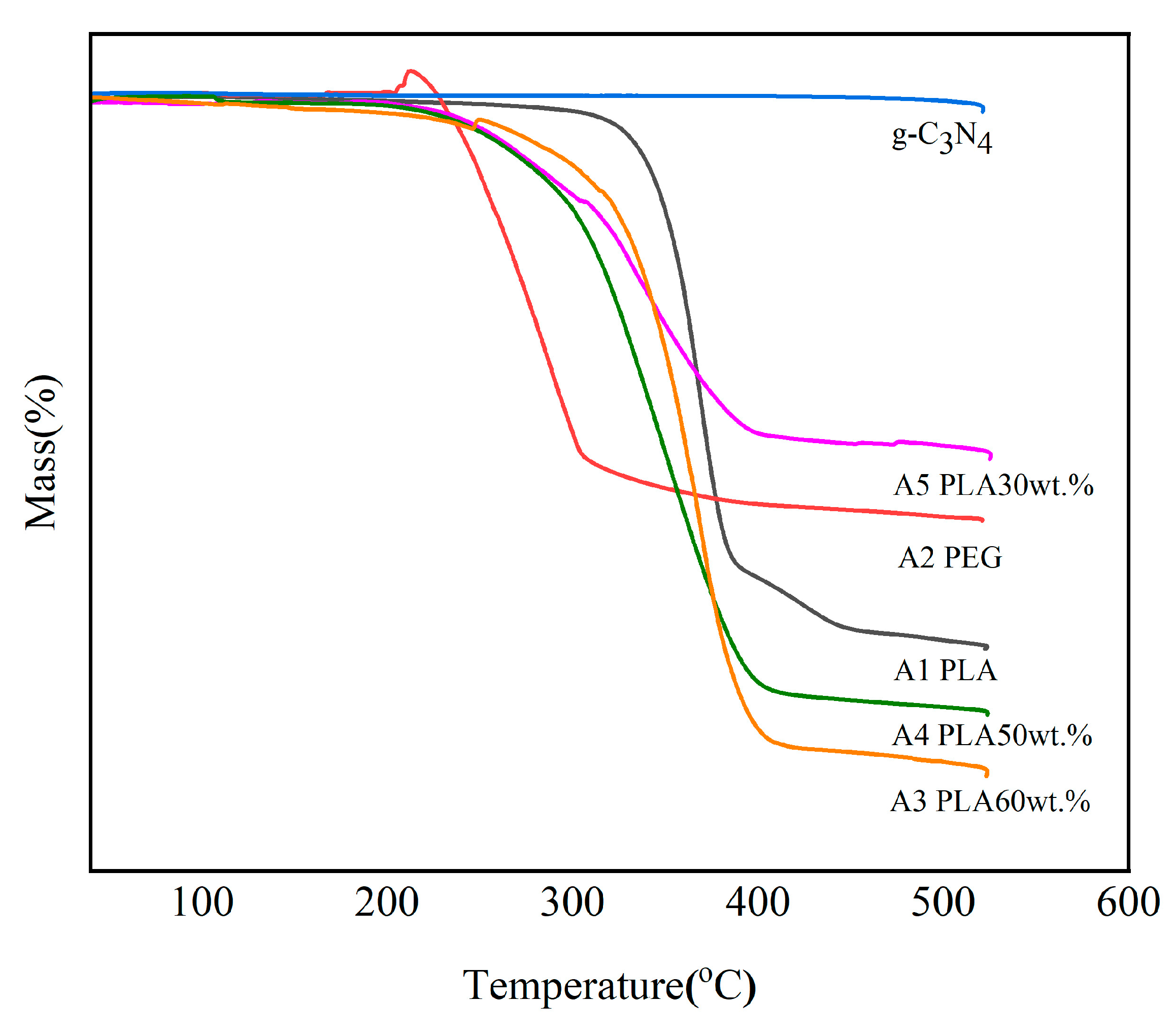 Polymers 15 02872 g007