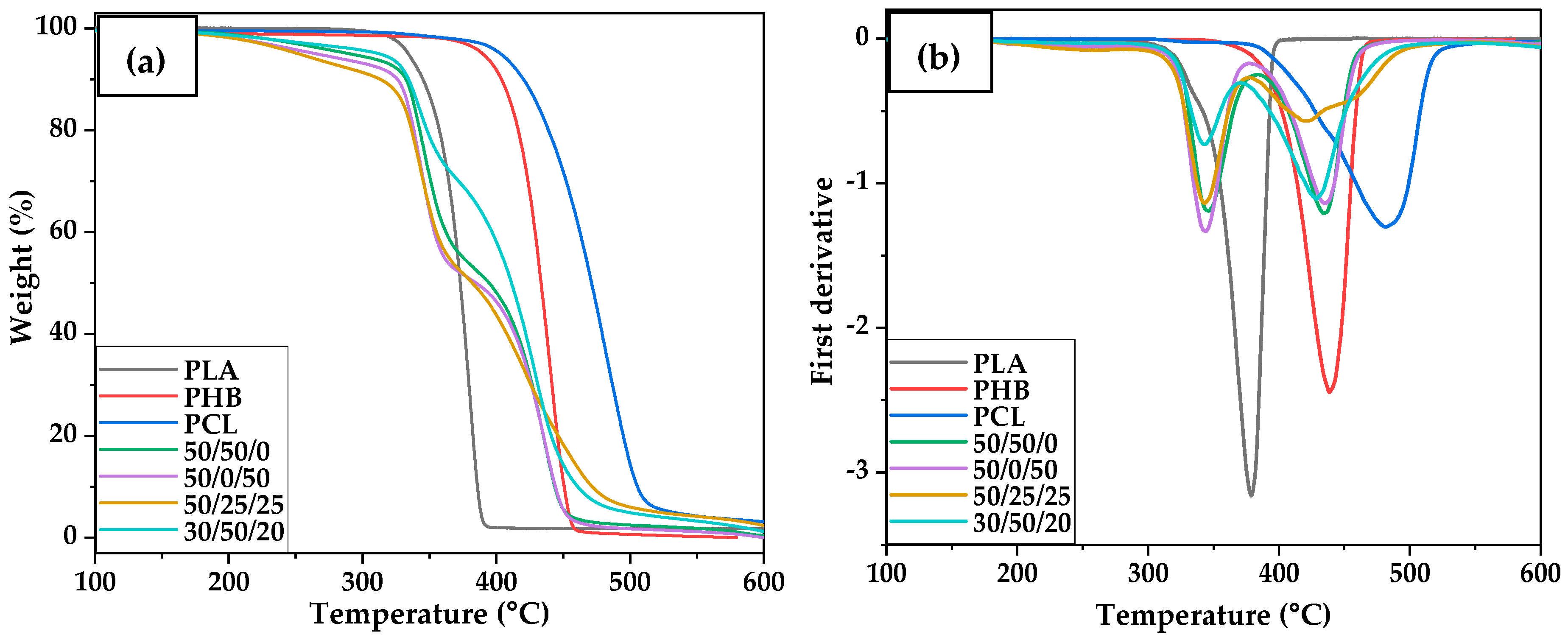 Polymers 15 02874 g004