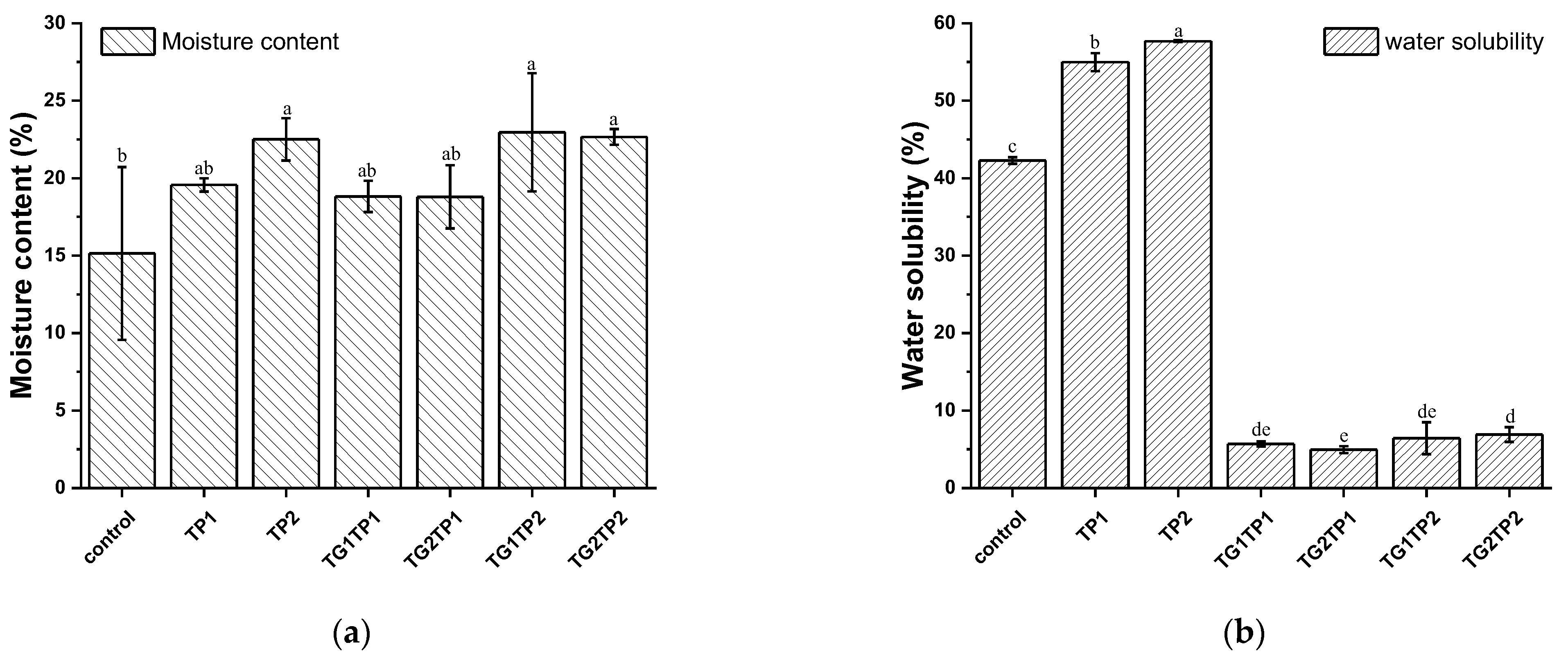 Polymers 15 02882 g004