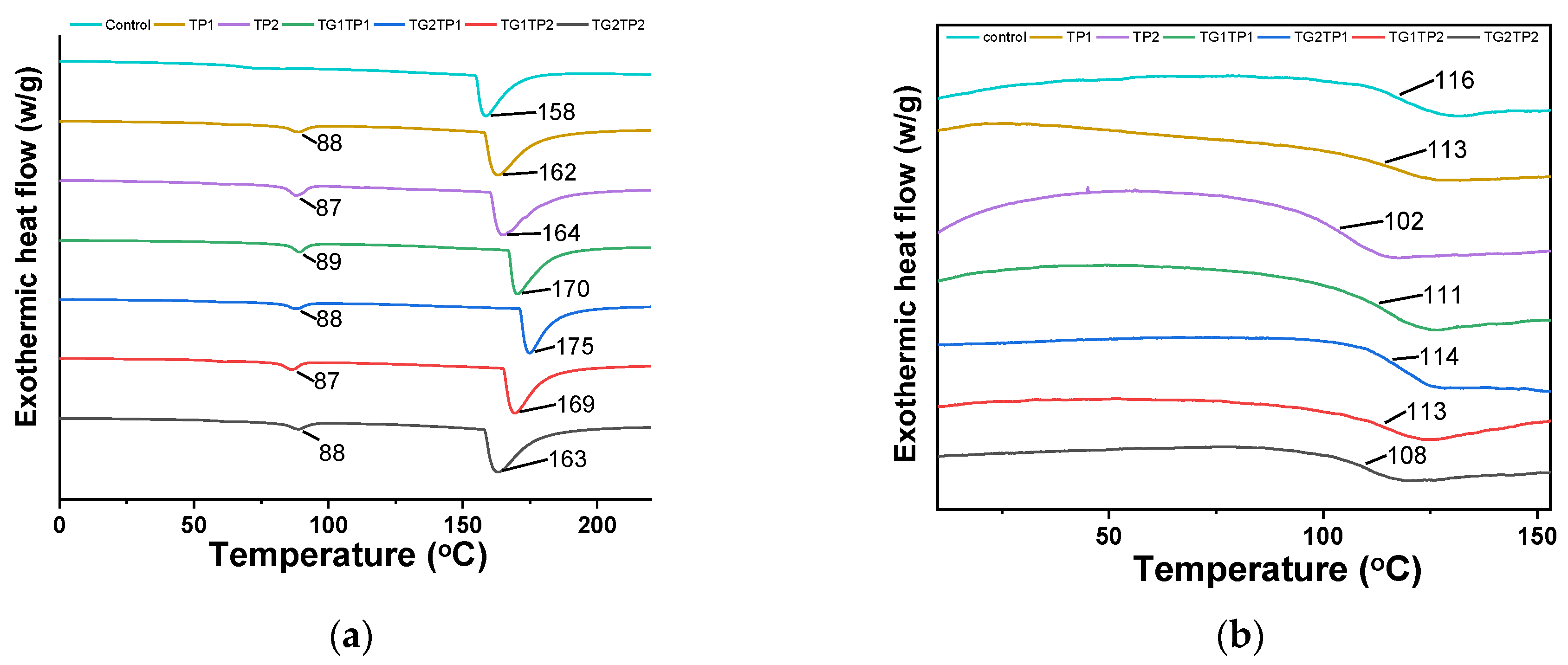 Polymers 15 02882 g005