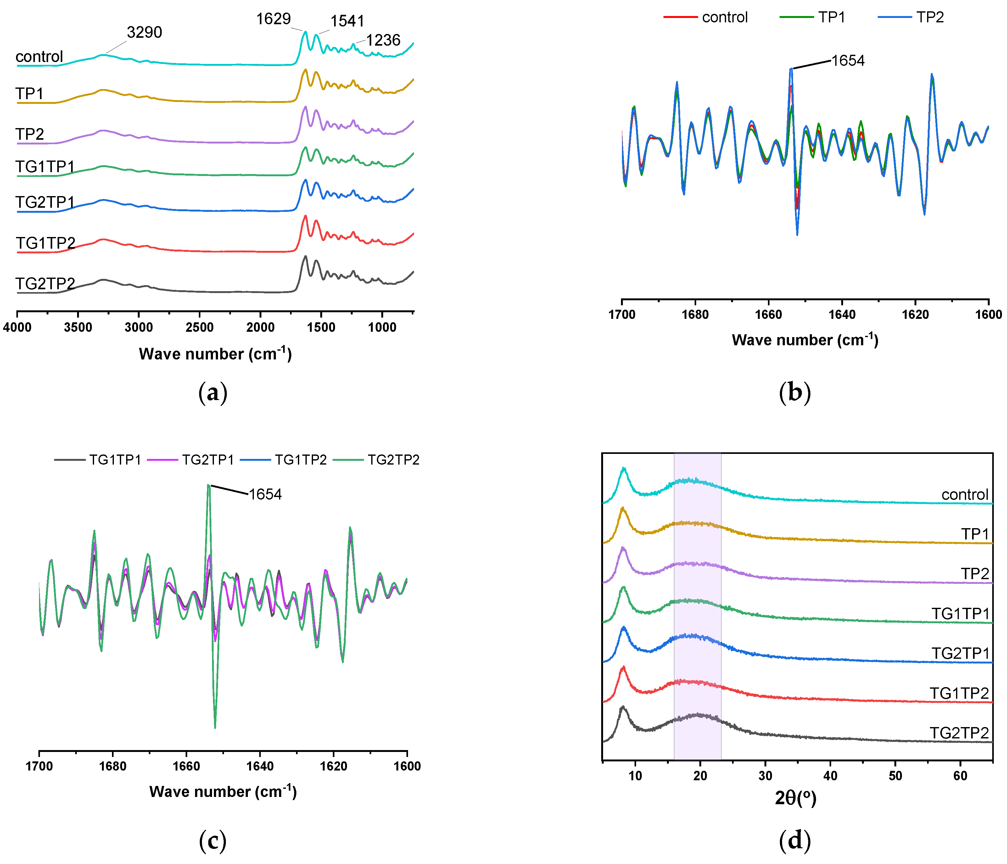 Polymers 15 02882 g006