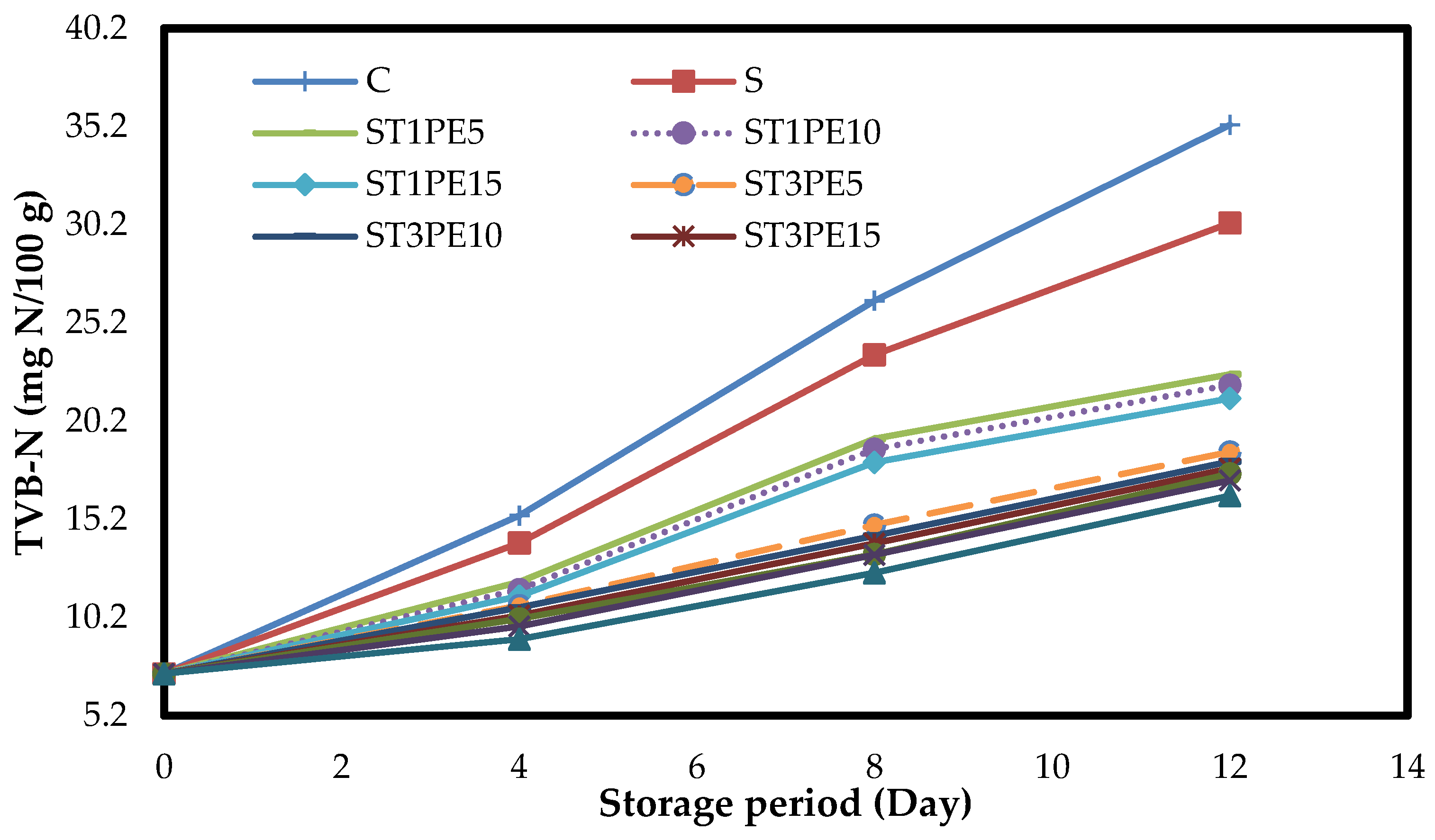Polymers 15 02889 g005 Polymers 15 02889 g005