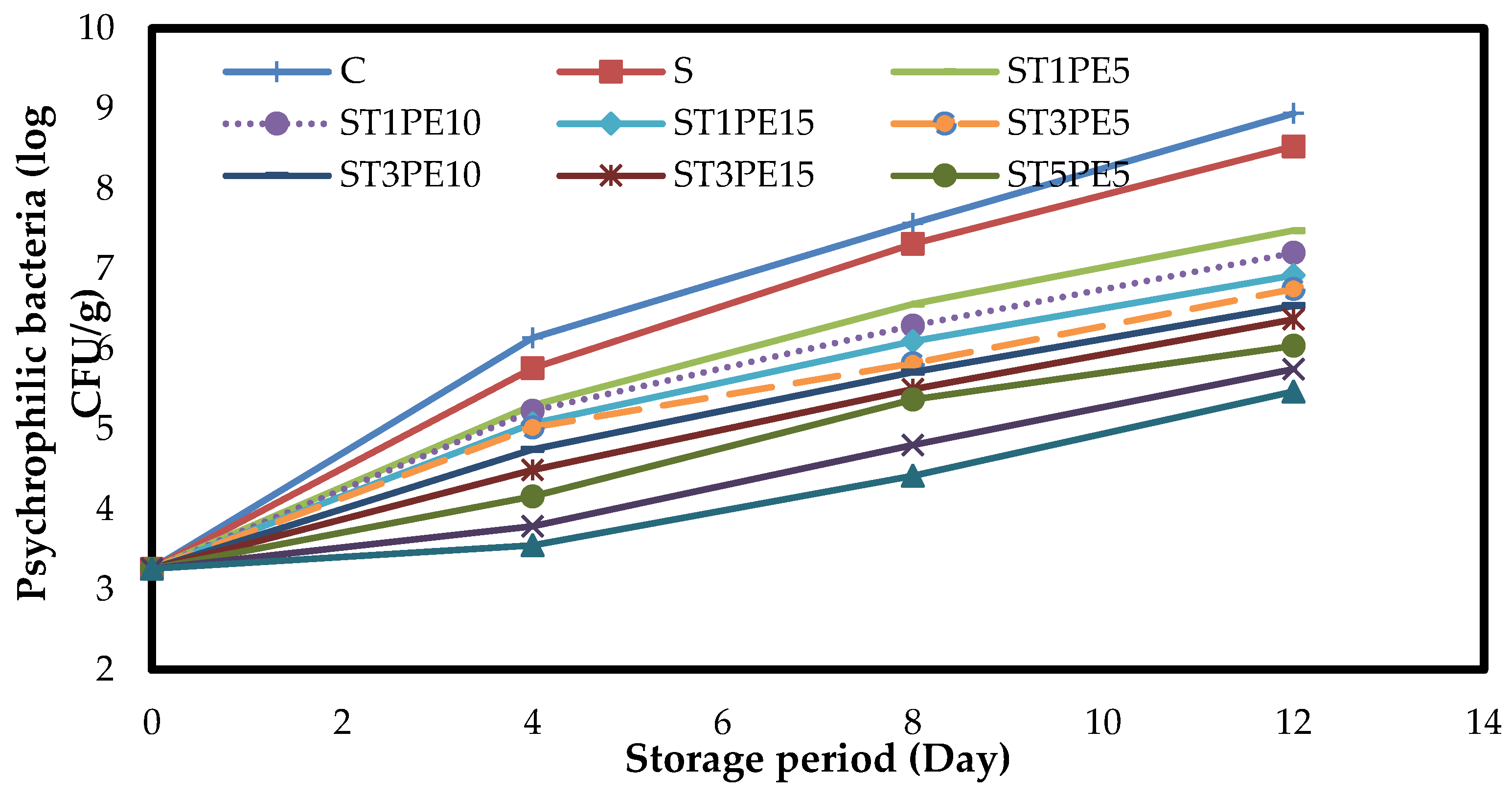Polymers 15 02889 g007 Polymers 15 02889 g007