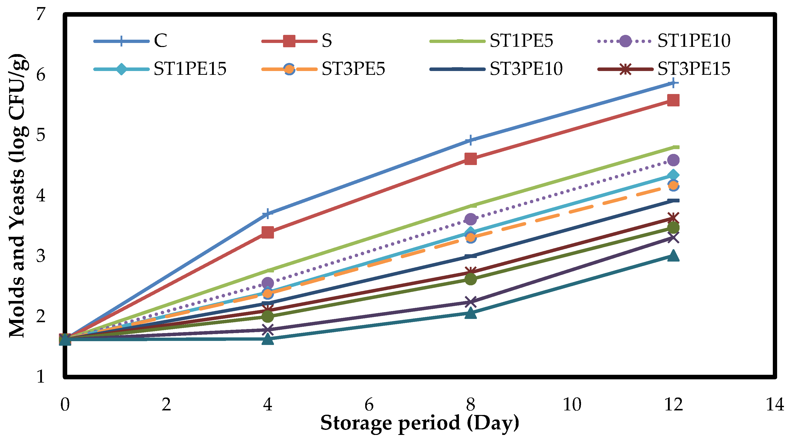 Polymers 15 02889 g009 Polymers 15 02889 g009