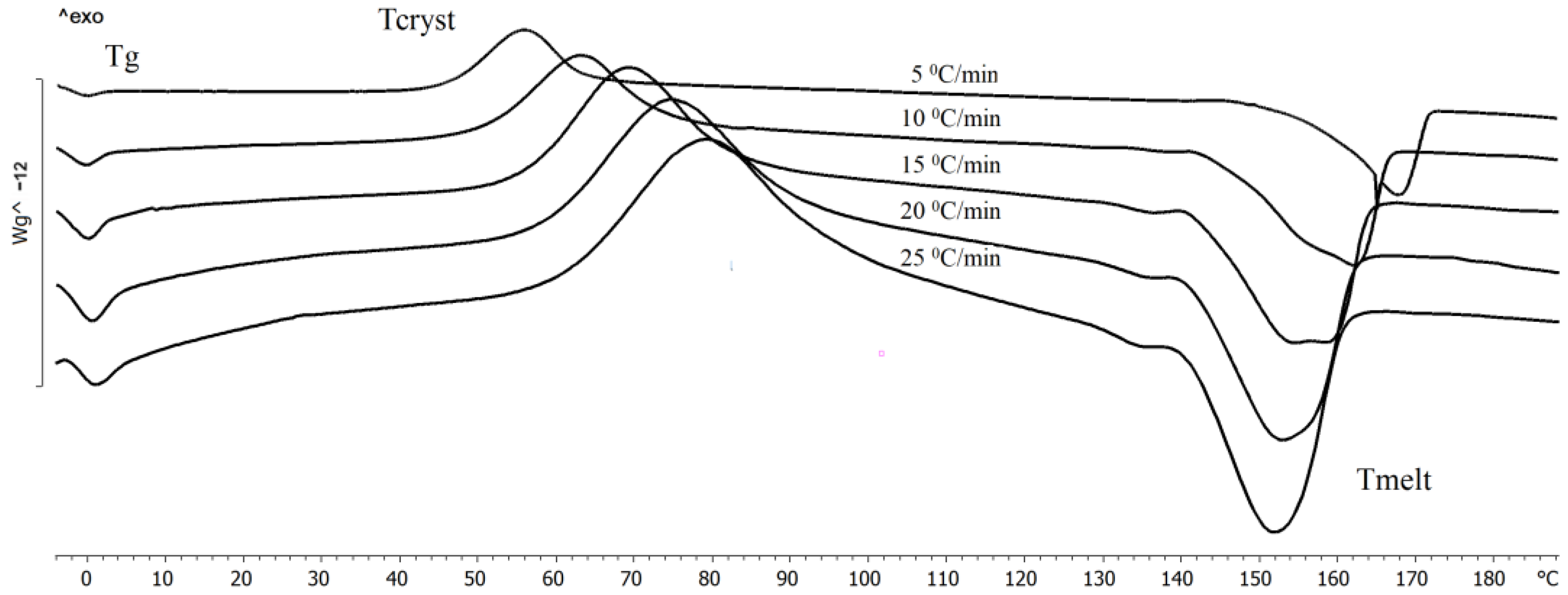 Polymers 15 02890 g009 Polymers 15 02890 g009