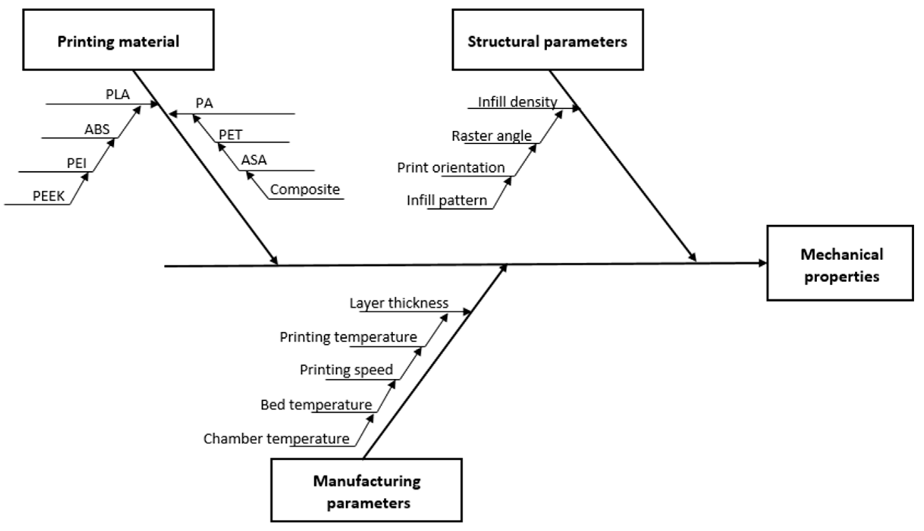 Polymers 15 02893 g001