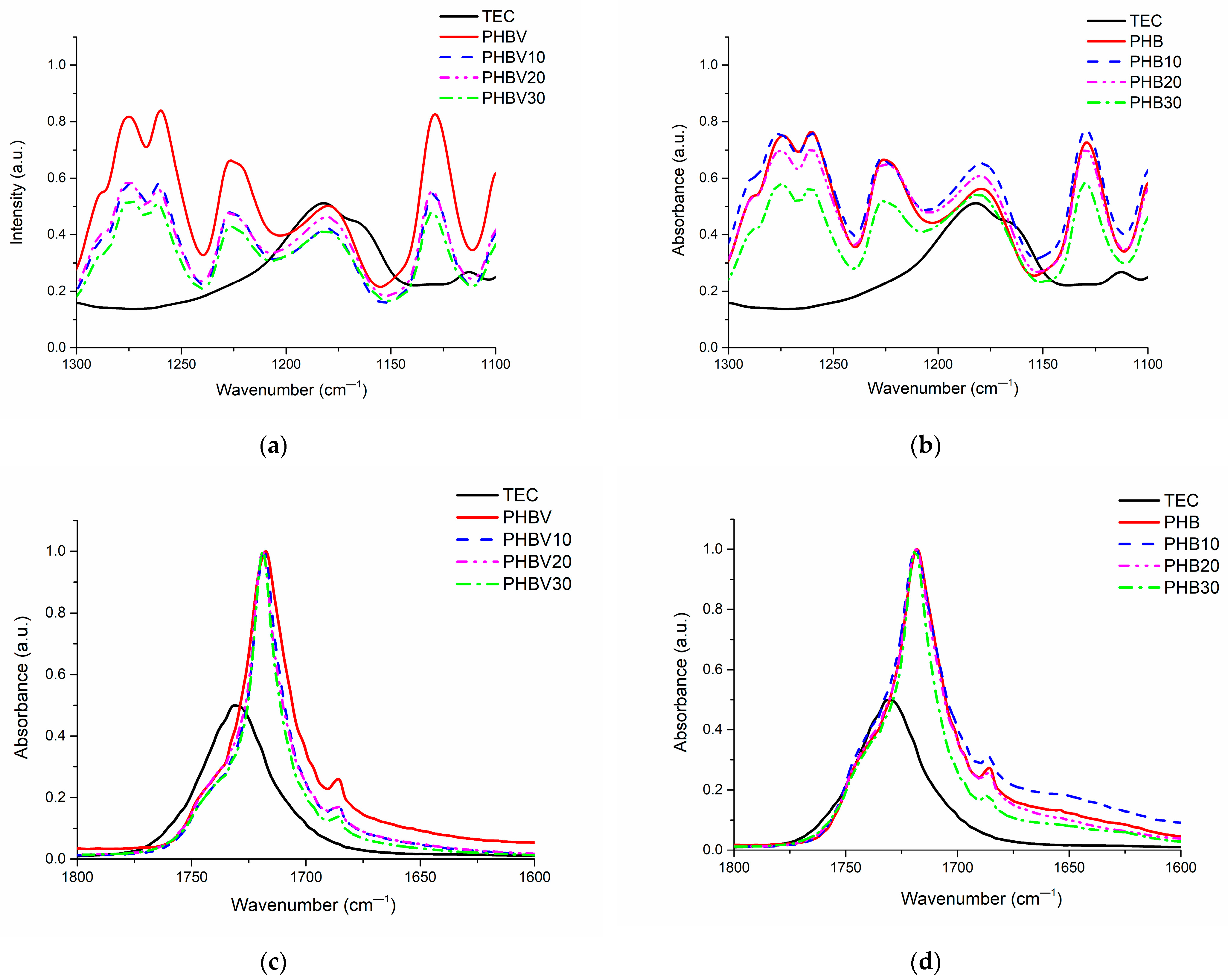 Polymers 15 02896 g003 Polymers 15 02896 g003