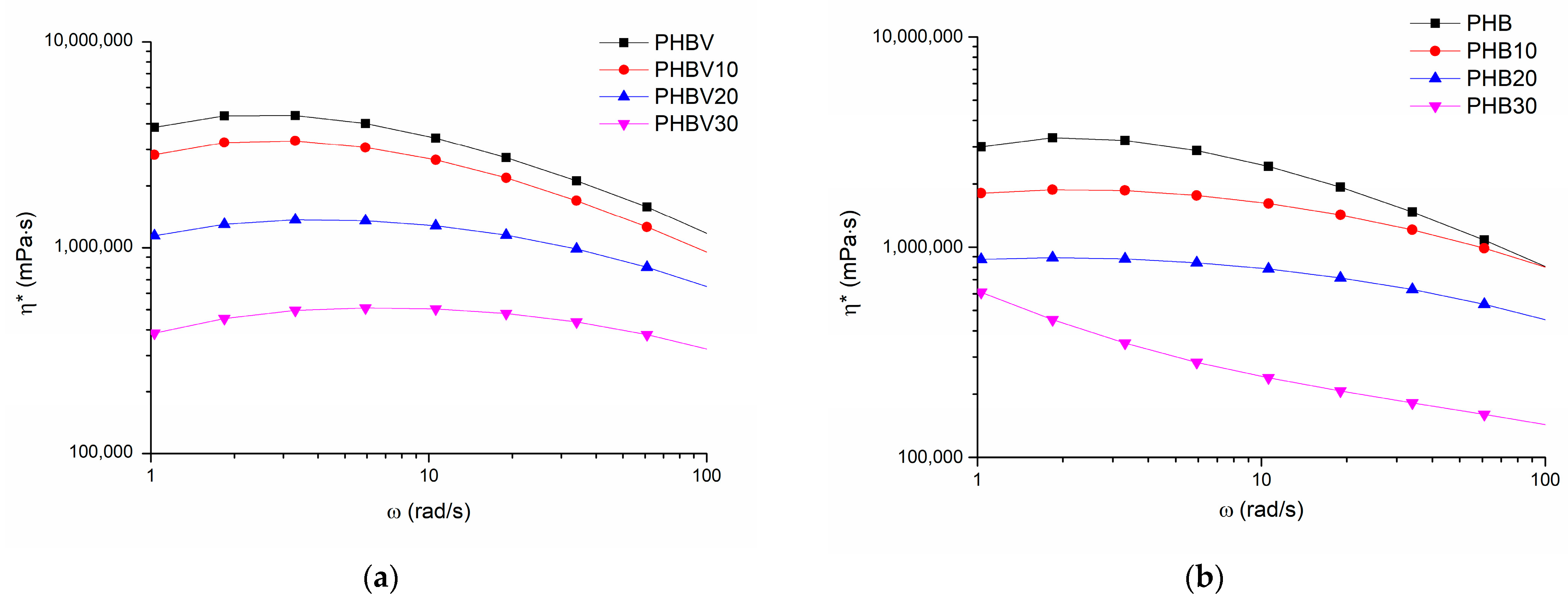 Polymers 15 02896 g006 Polymers 15 02896 g006