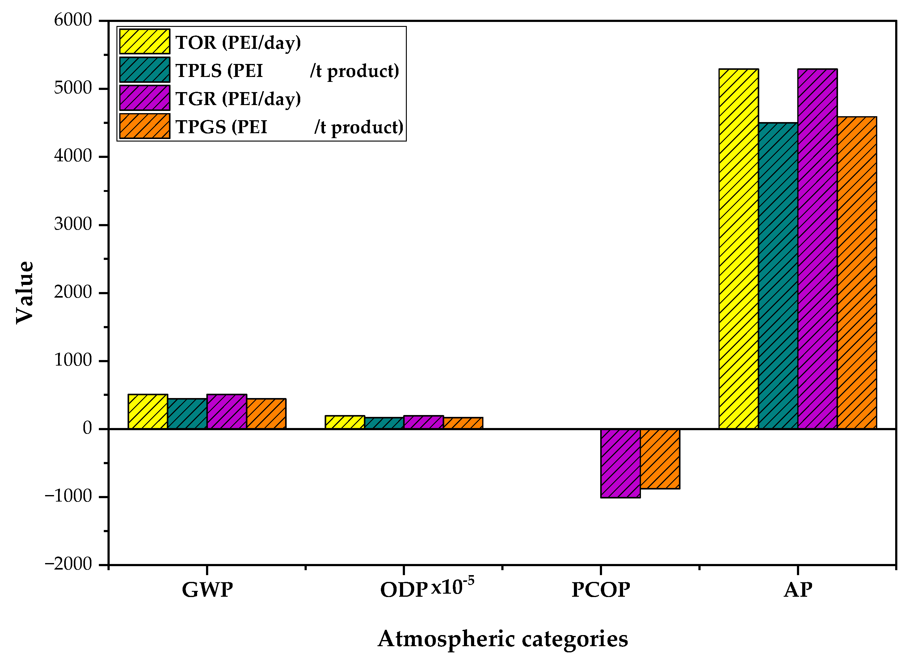 Polymers 15 02902 g006 Polymers 15 02902 g006