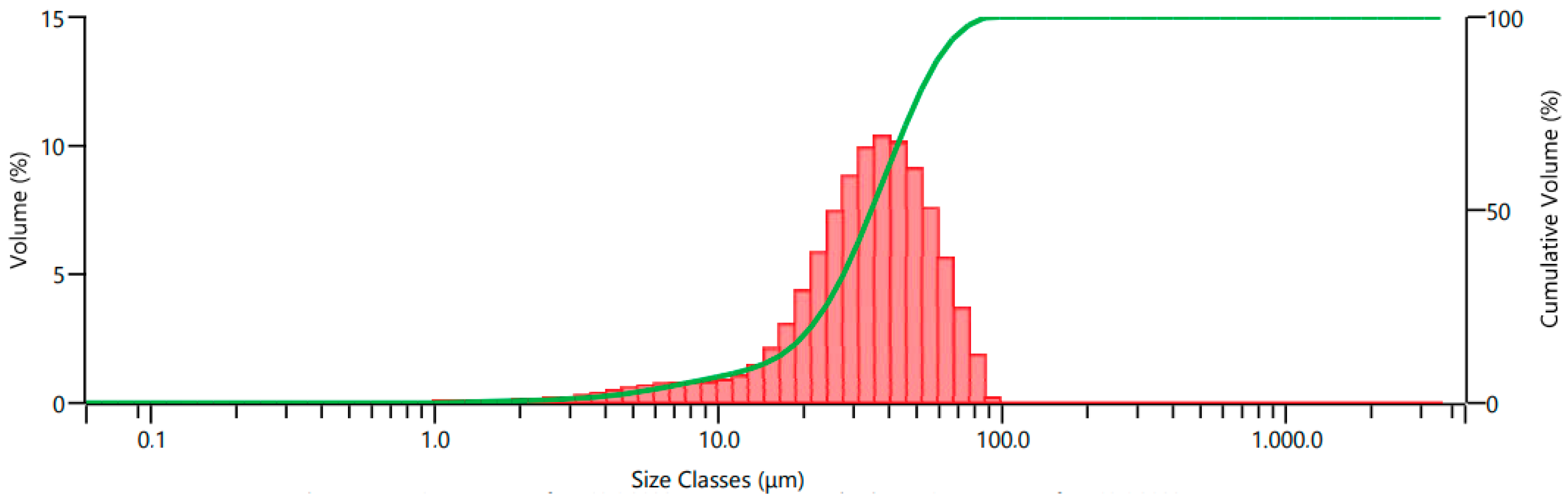 Polymers 15 02904 g002