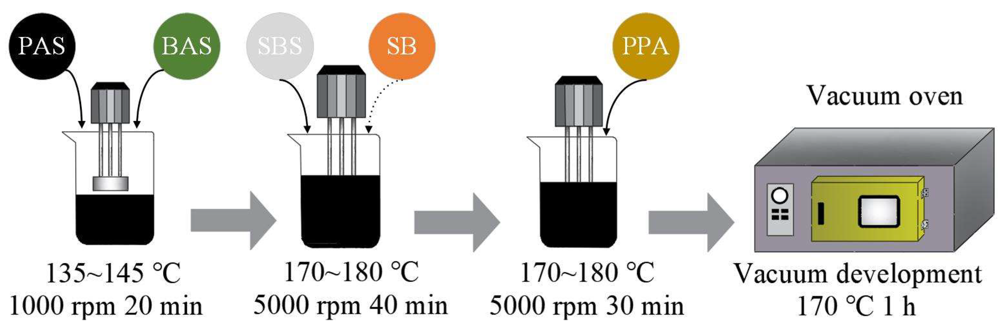 Polymers | Free Full-Text | Effect of Long-Term Aging on Fatigue and  Thermal Cracking Performance of Polyphosphoric Acid and  Styrene&ndash;Butadiene&ndash;Styrene-Modified Bio-Blend Bitumen