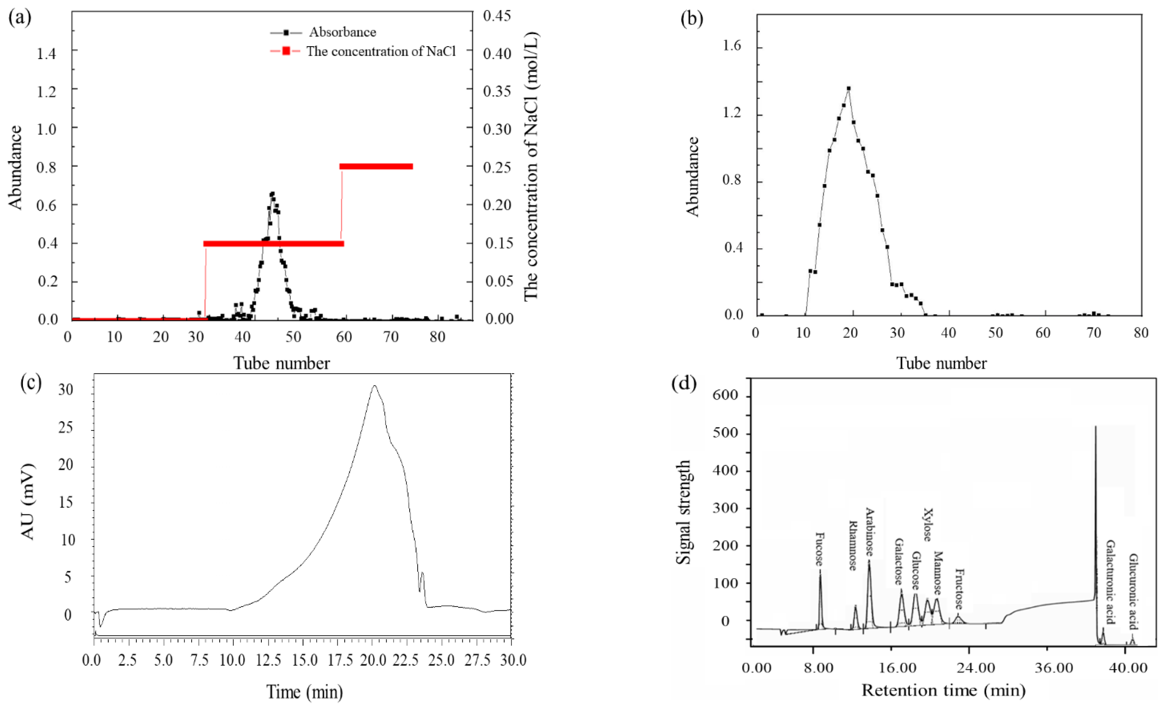 Polymers 15 02917 g004