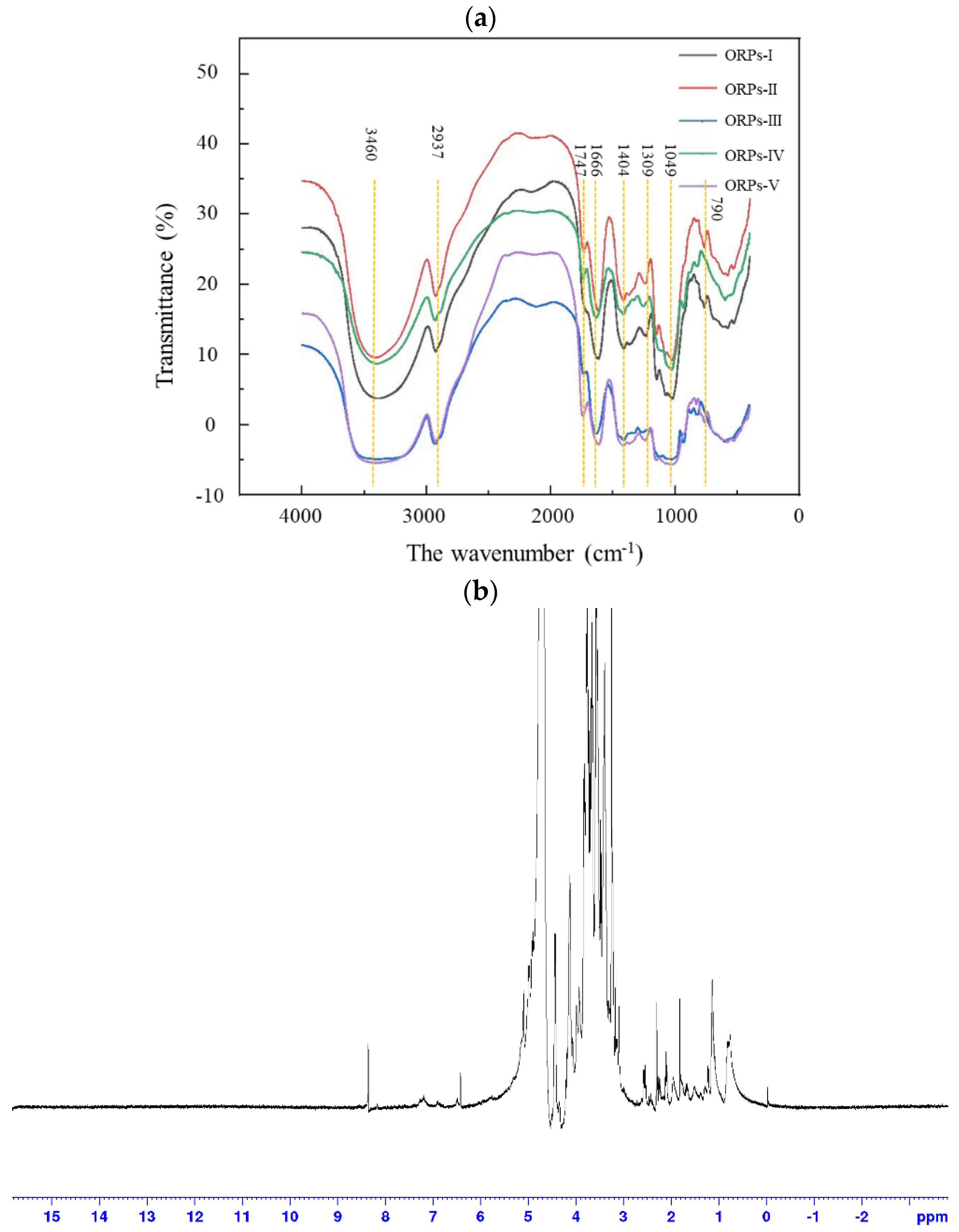 Polymers 15 02917 g005a