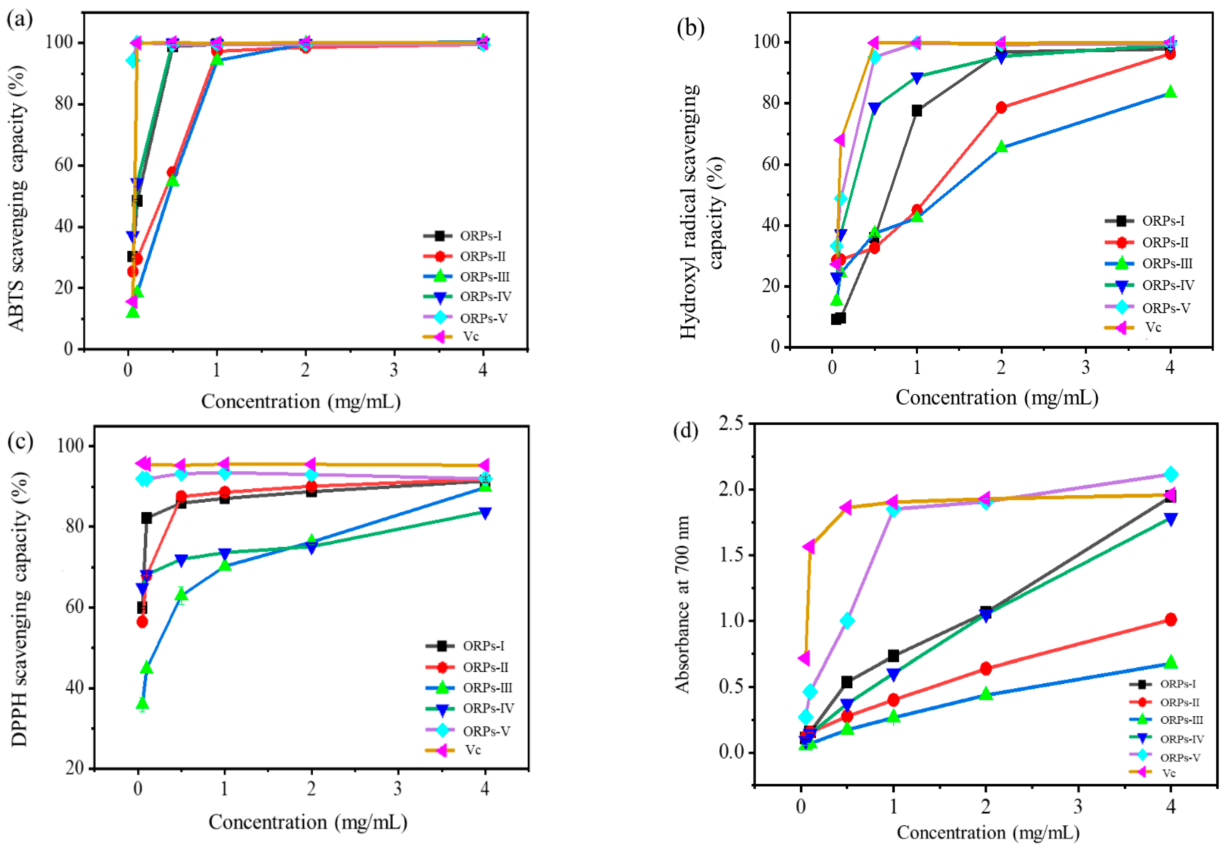 Polymers 15 02917 g006