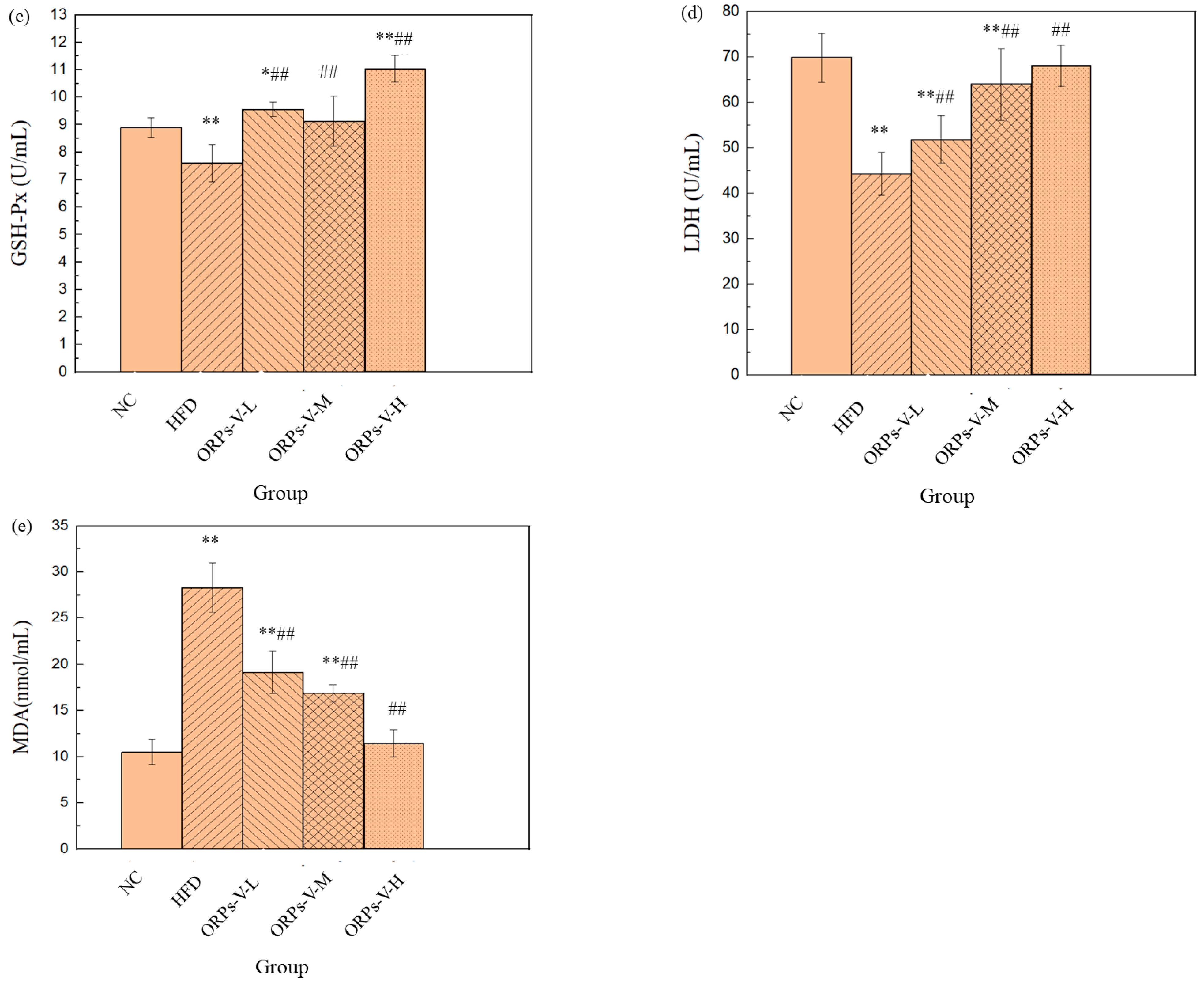 Polymers 15 02917 g007b