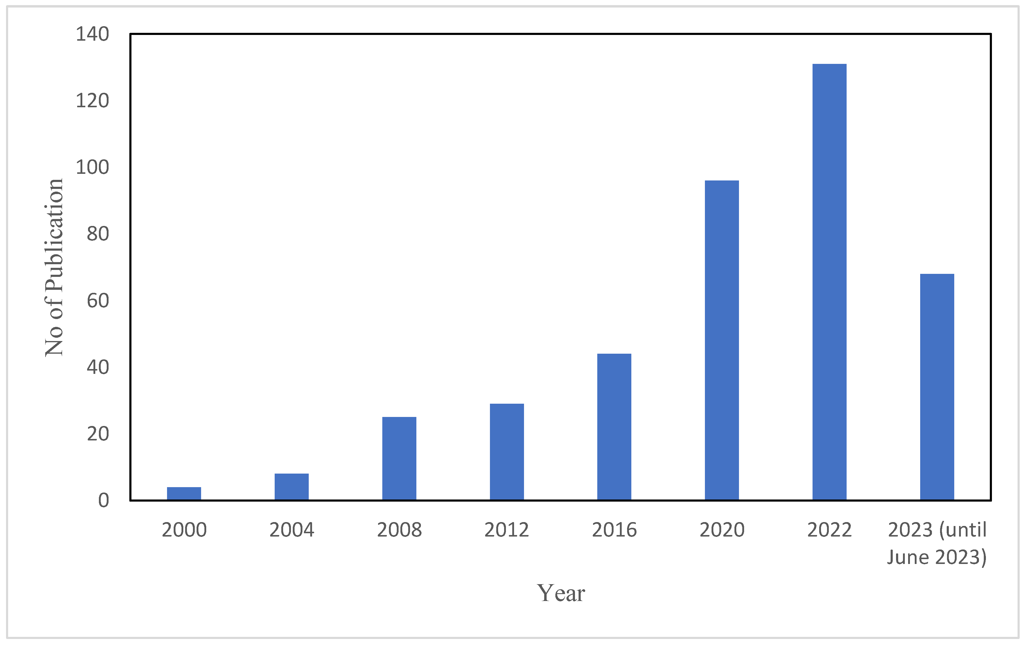 Polymers 15 02920 g002 Polymers 15 02920 g002