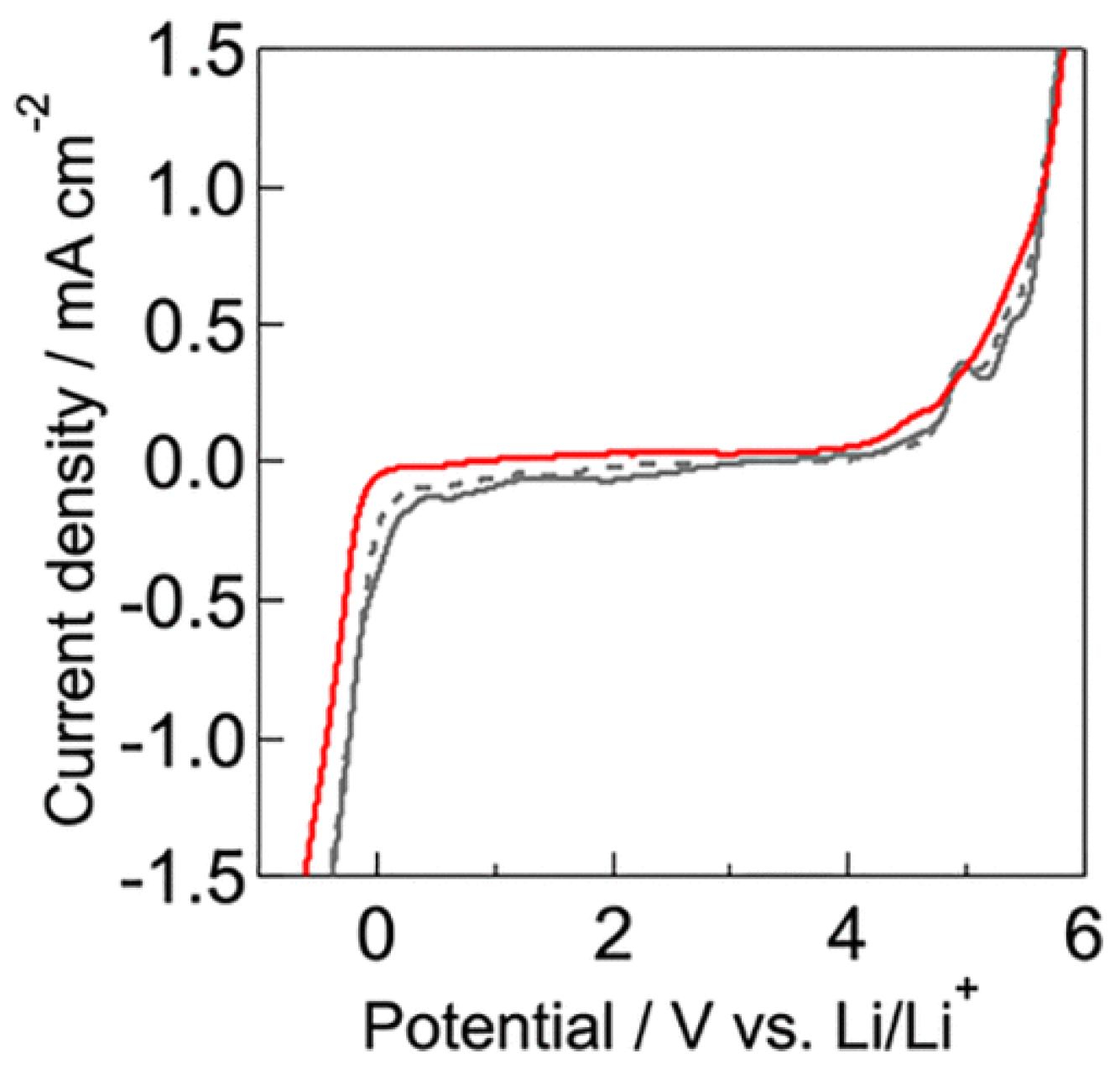 Polymers 15 02920 g009 Polymers 15 02920 g009