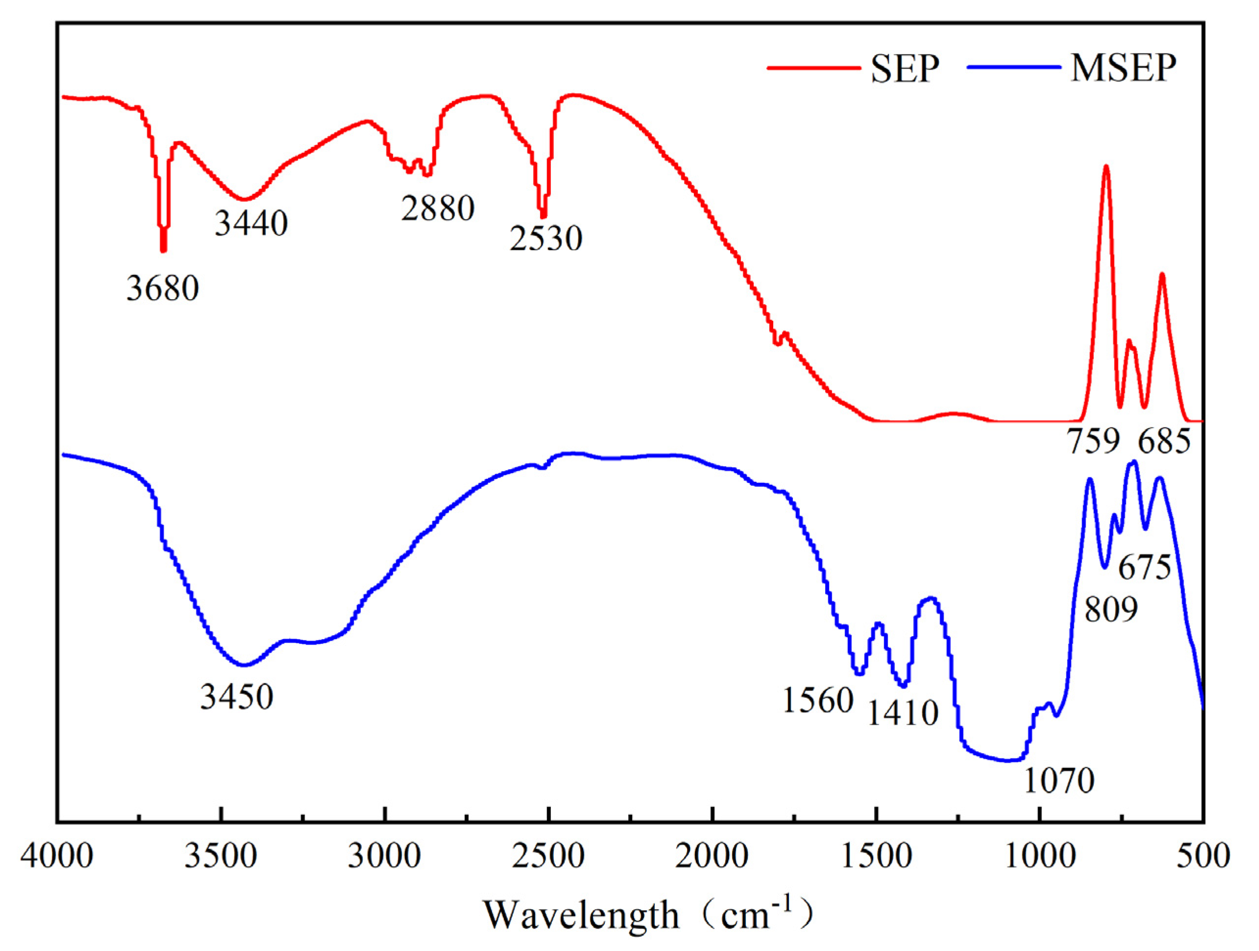 Polymers 15 02927 g002