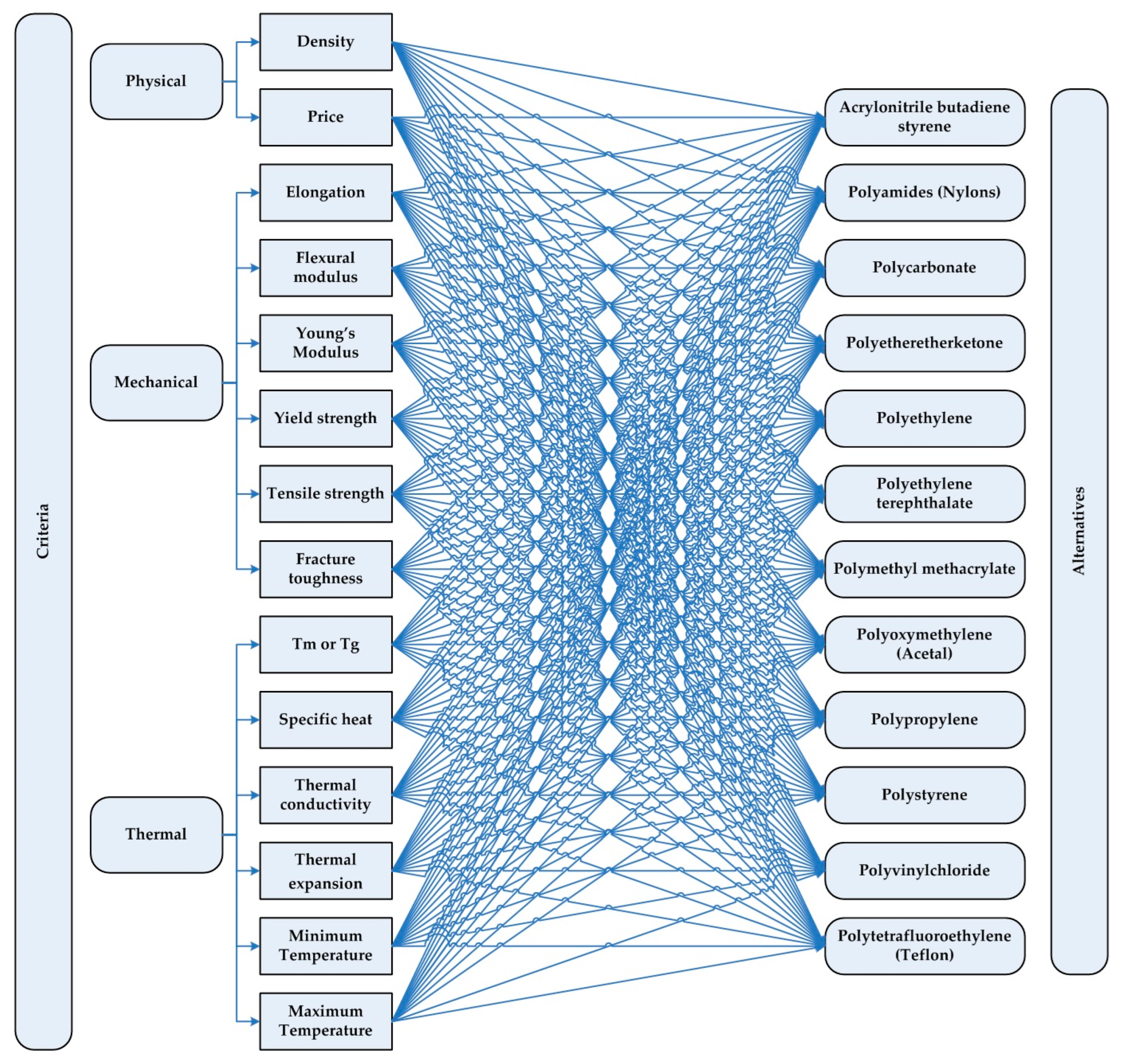 Polymers 15 02933 g002 Polymers 15 02933 g002