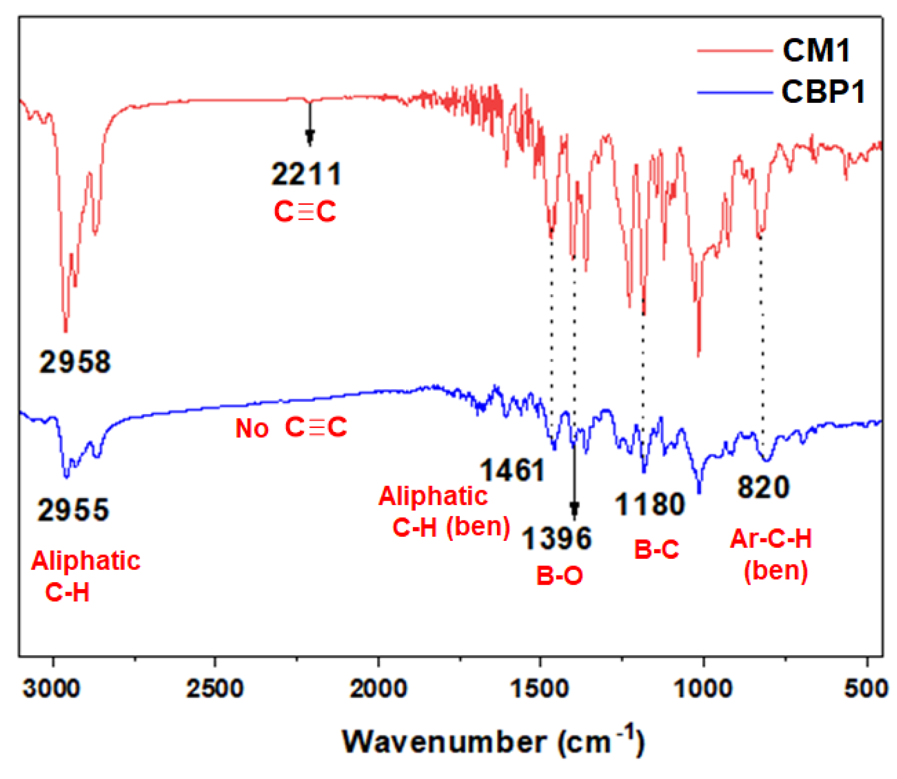 Polymers 15 02948 g002 Polymers 15 02948 g002