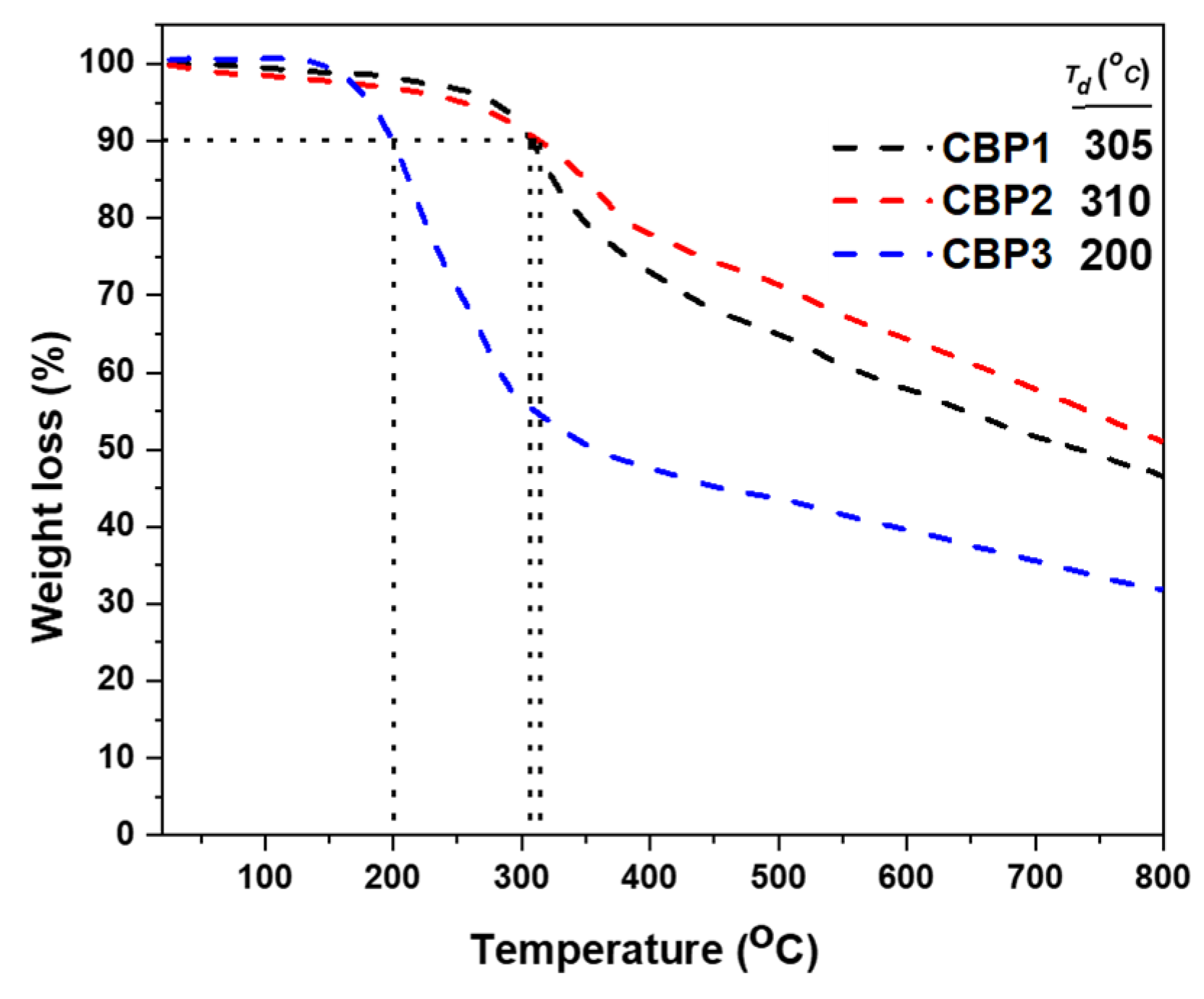 Polymers 15 02948 g004 Polymers 15 02948 g004