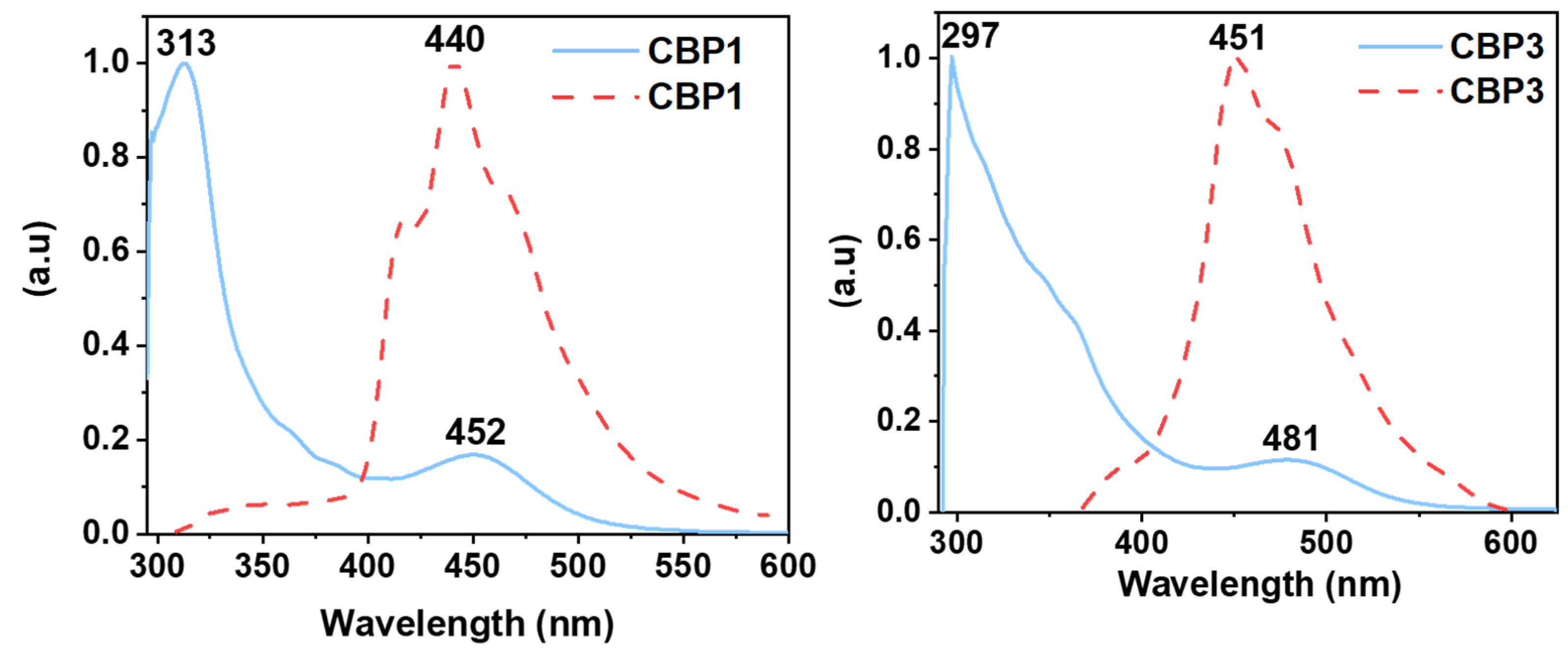 Polymers 15 02948 g005 Polymers 15 02948 g005
