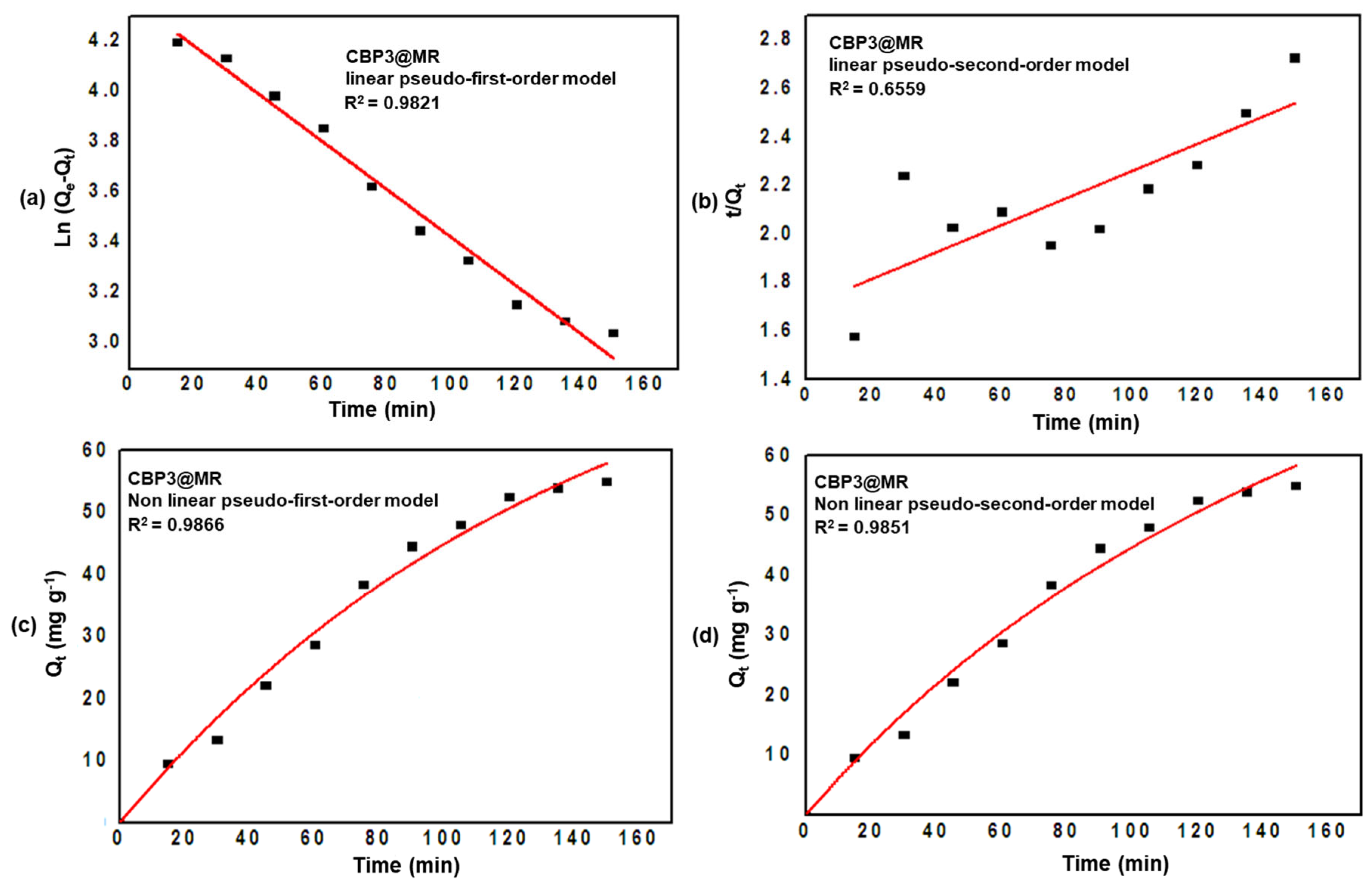Polymers 15 02948 g007 Polymers 15 02948 g007