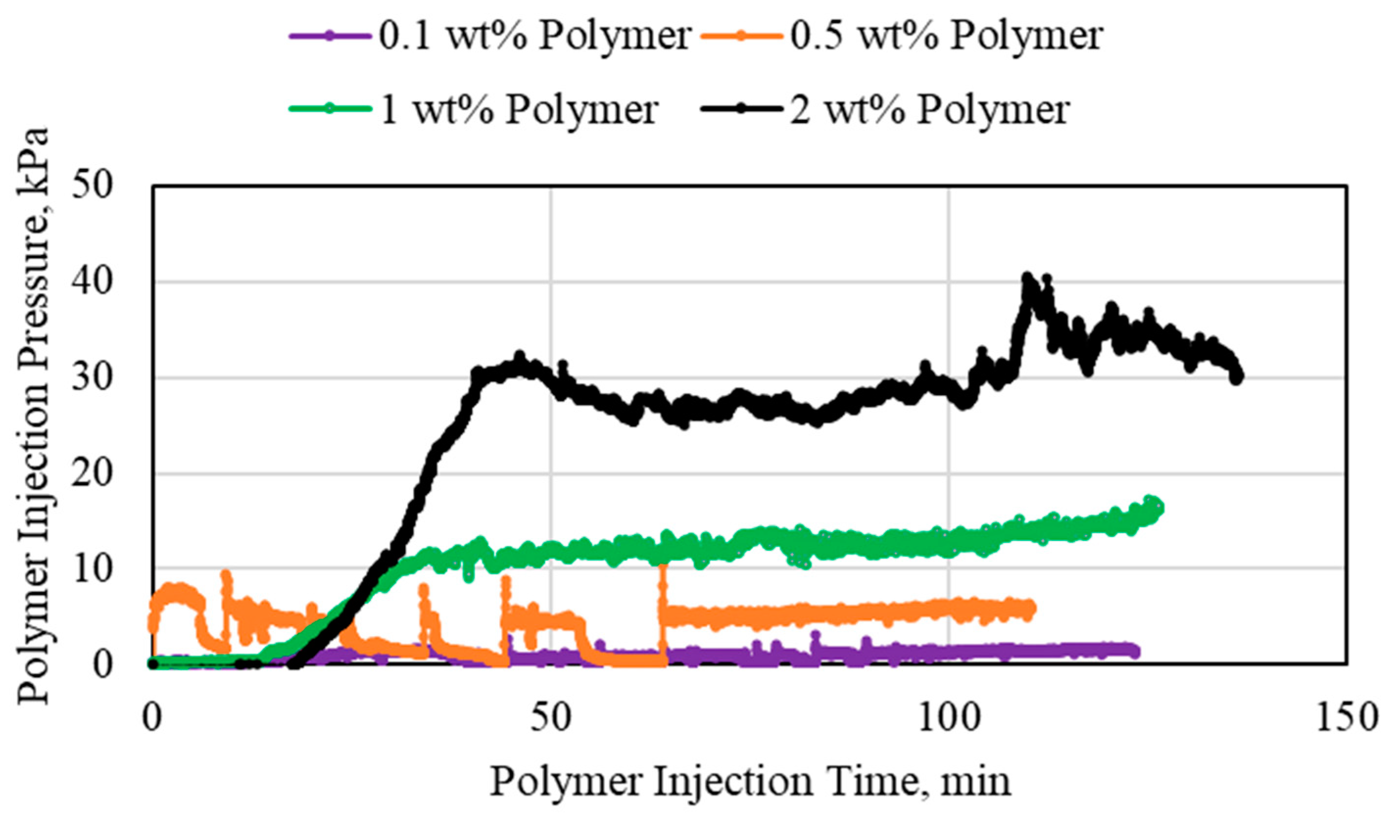 Polymers 15 02950 g006 Polymers 15 02950 g006