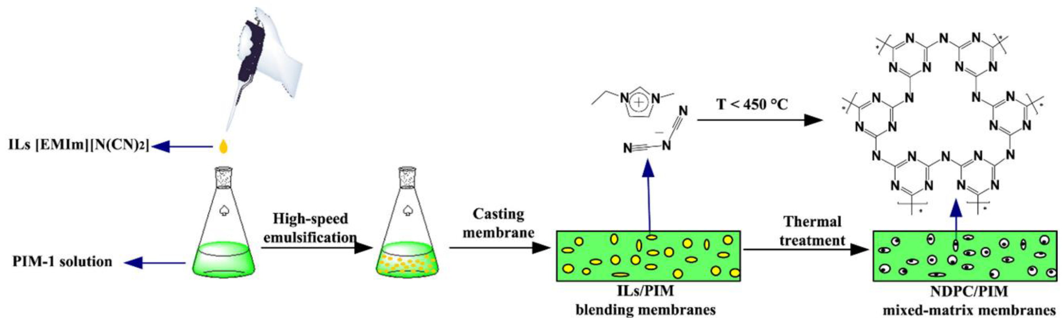 Polymers 15 02951 g014 Polymers 15 02951 g014