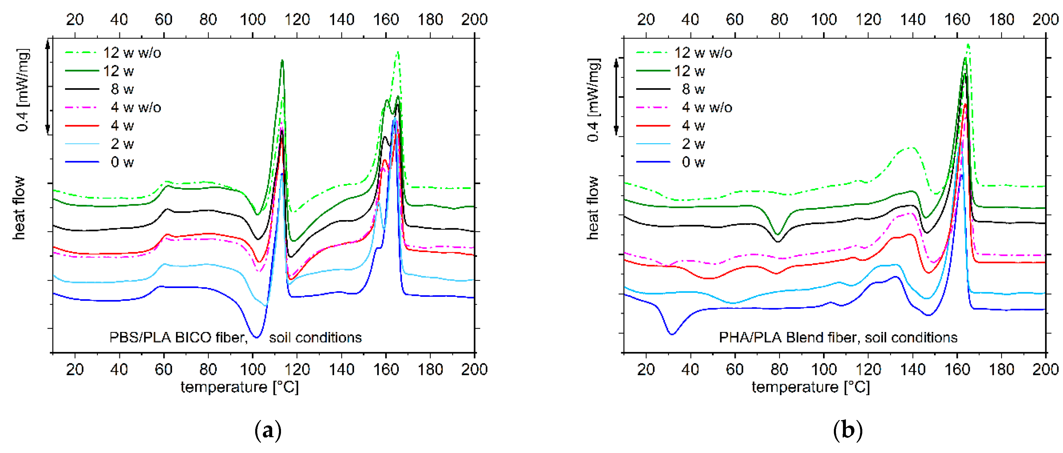 Polymers 15 02959 g005 Polymers 15 02959 g005