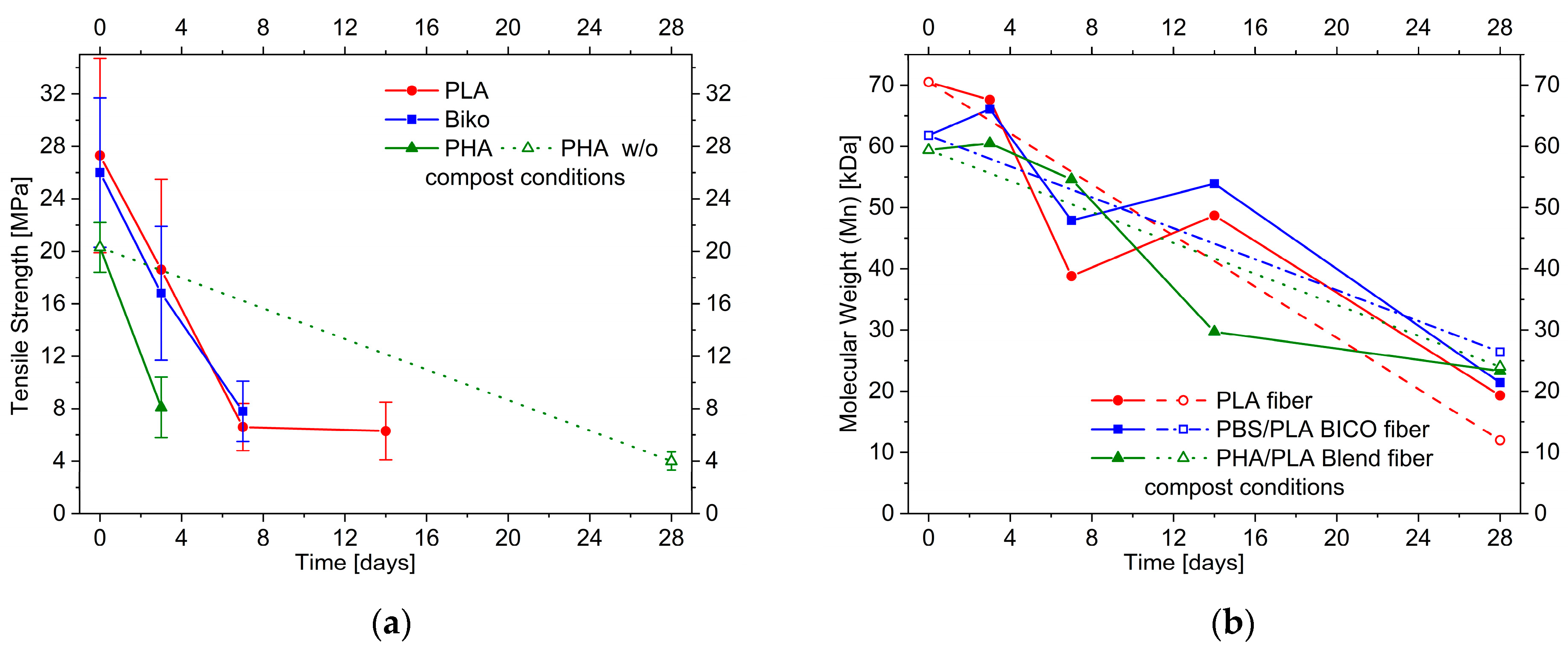 Polymers 15 02959 g007 Polymers 15 02959 g007