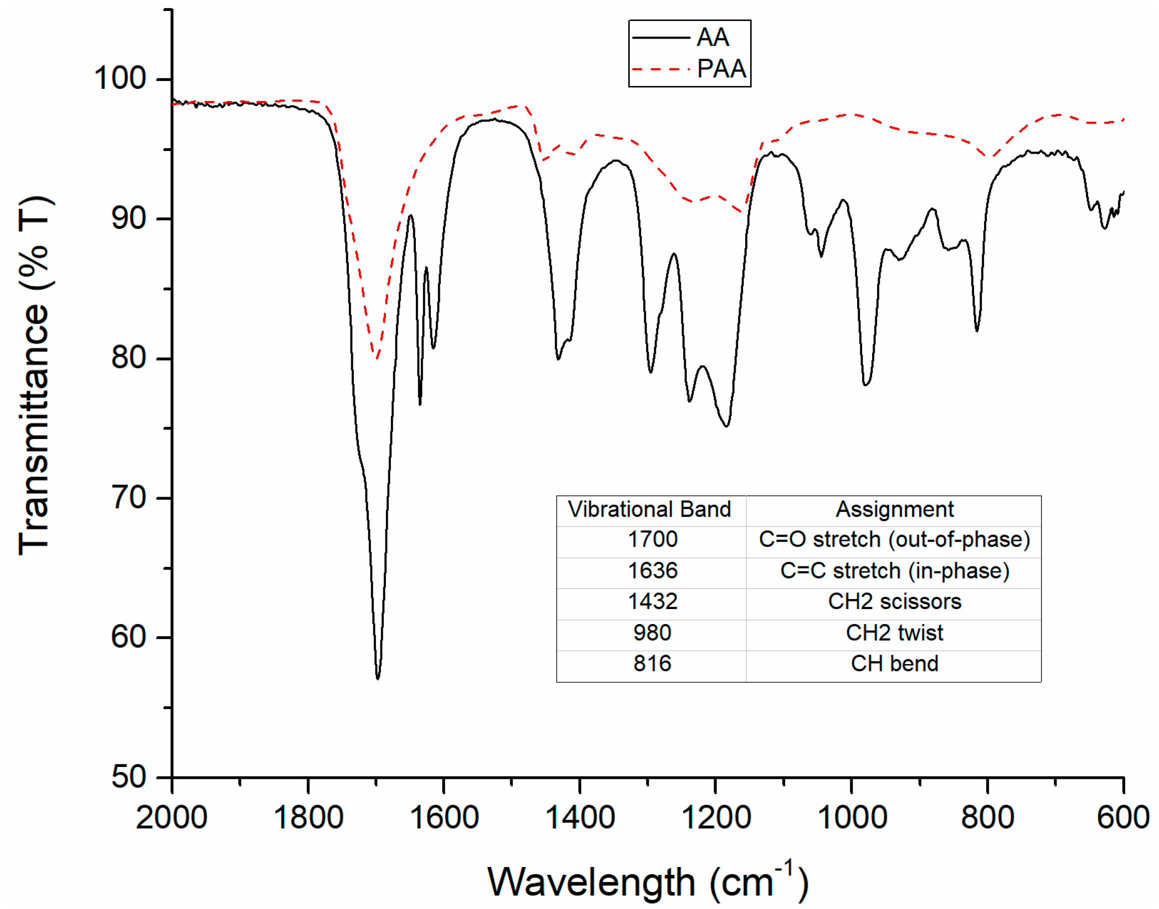 Polymers 15 02965 g002 Polymers 15 02965 g002