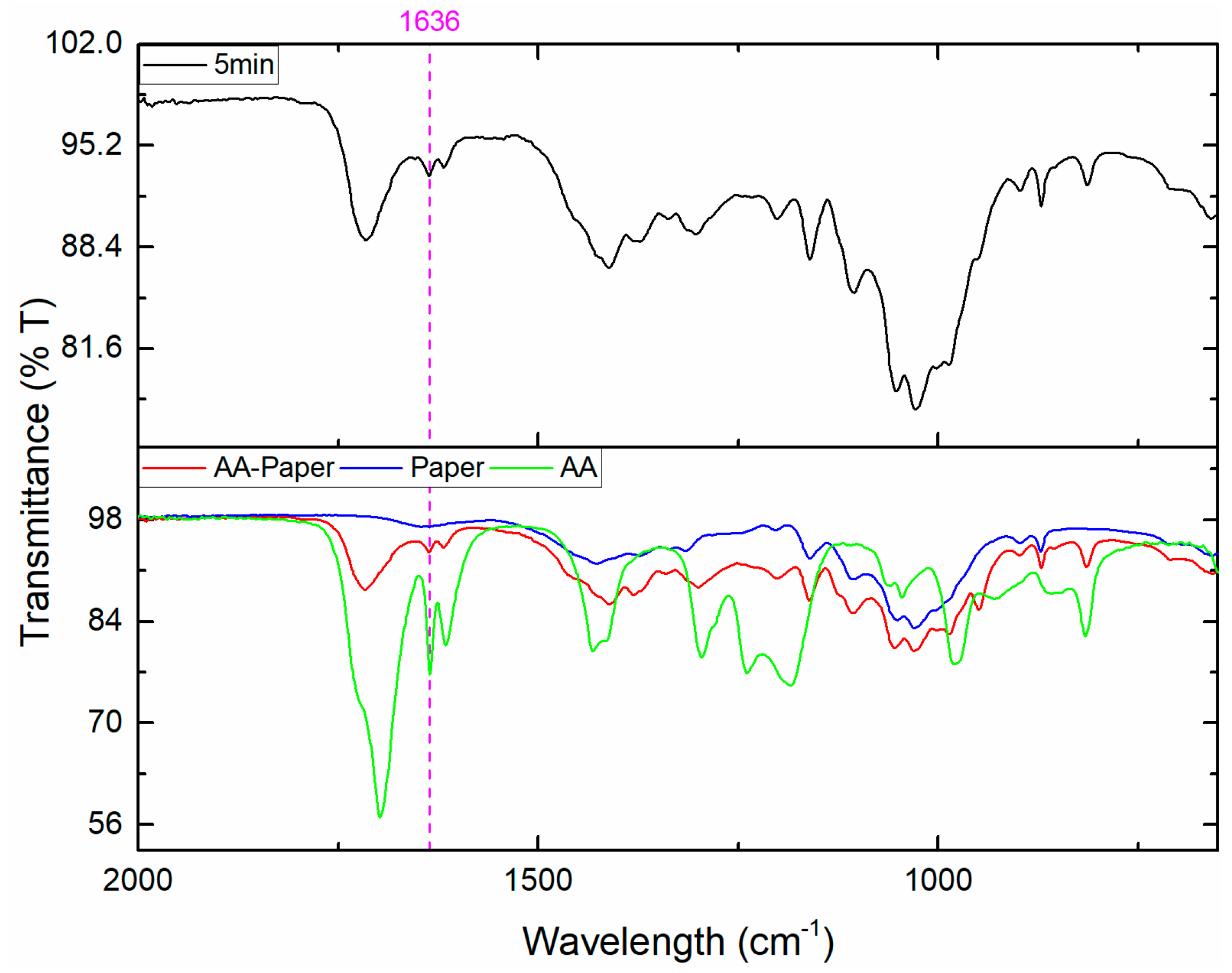 Polymers 15 02965 g004 Polymers 15 02965 g004