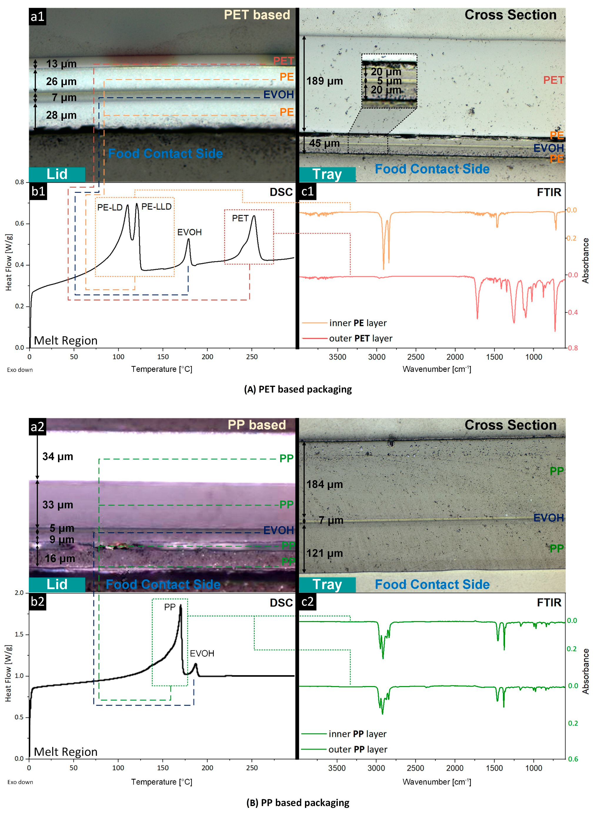 Polymers 15 02966 g002 Polymers 15 02966 g002