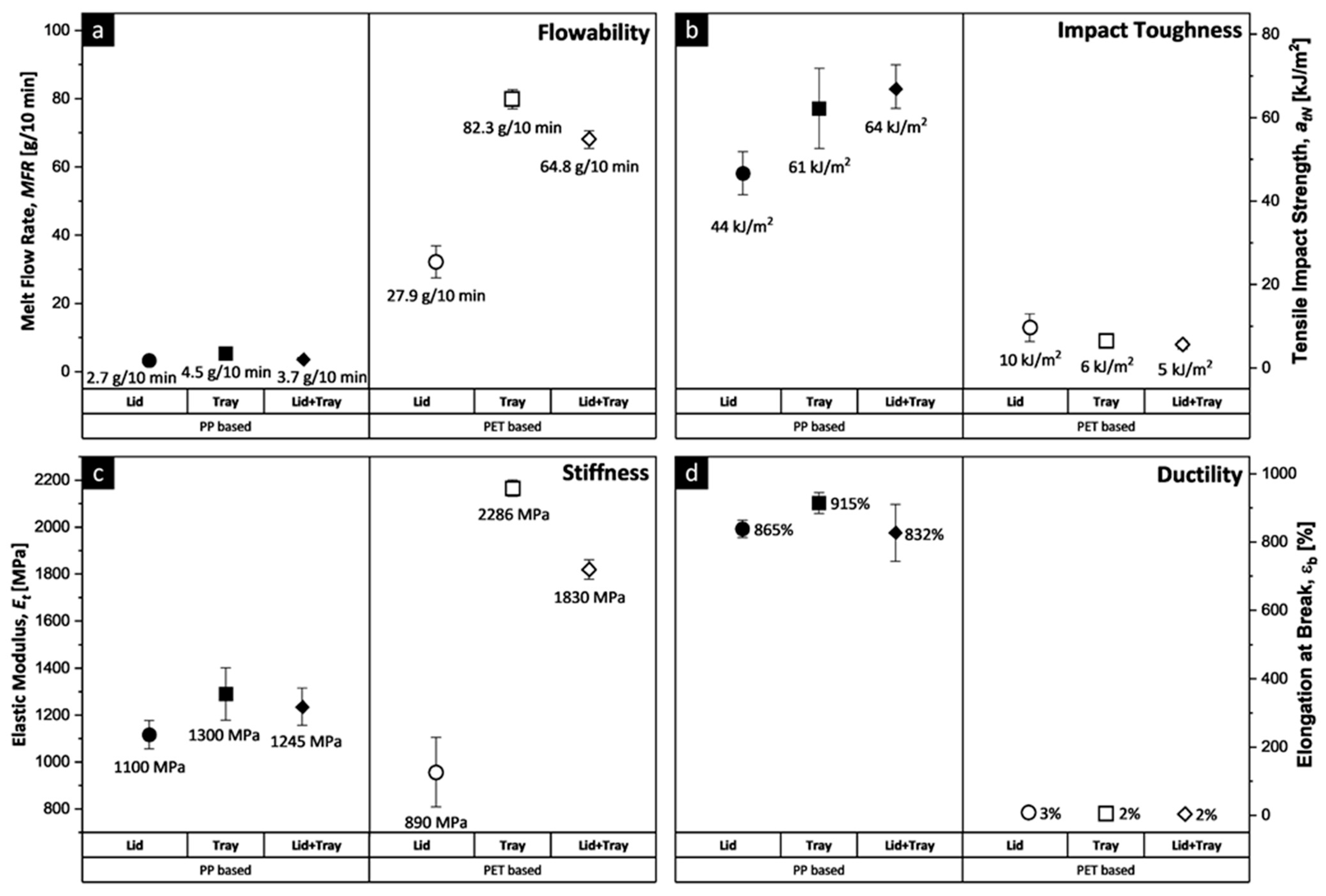 Polymers 15 02966 g003 Polymers 15 02966 g003