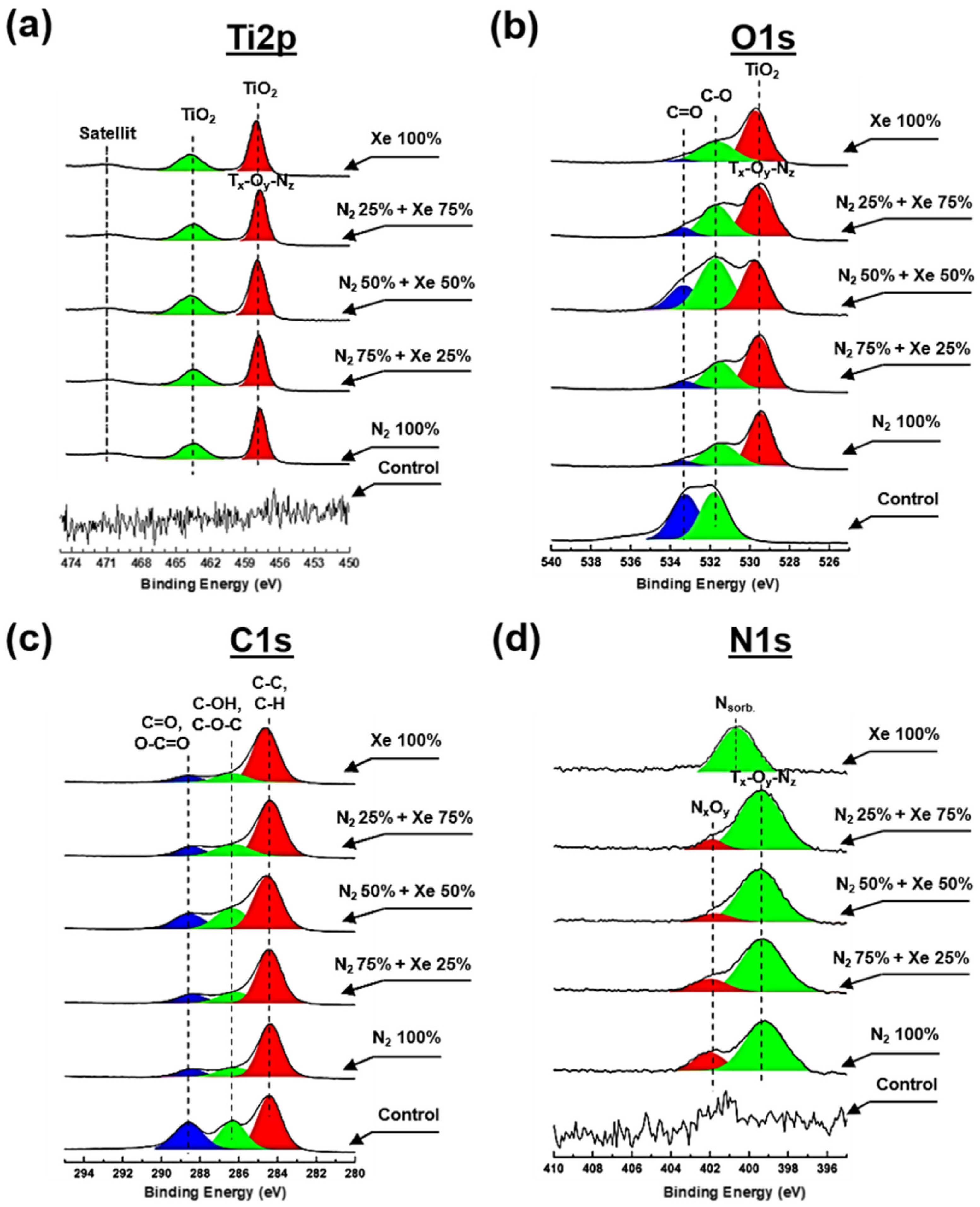 Polymers 15 02969 g004 Polymers 15 02969 g004