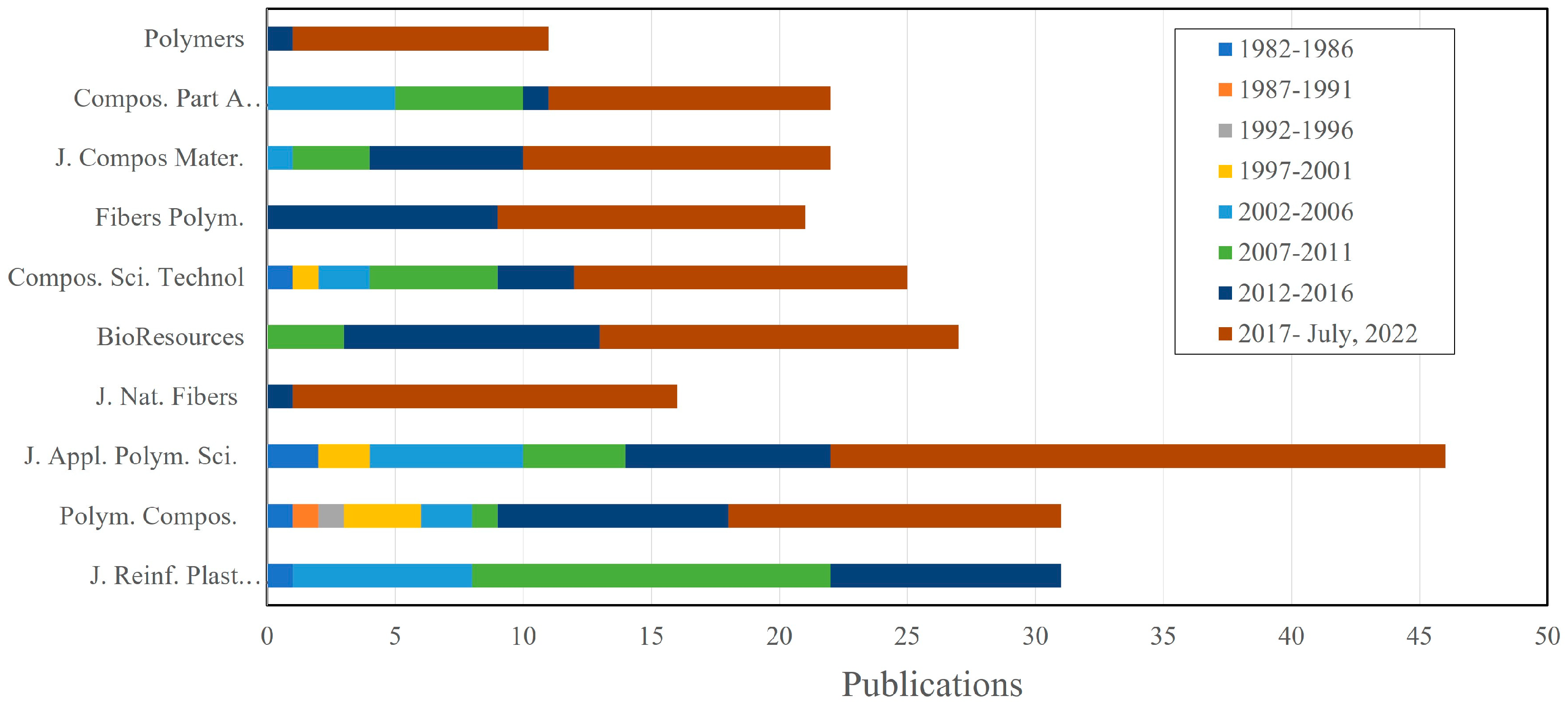 Polymers 15 02970 g009 Polymers 15 02970 g009