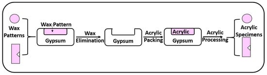 https://www.mdpi.com/polymers/polymers-15-02976/article_deploy/html/images/polymers-15-02976-g001-550.jpg