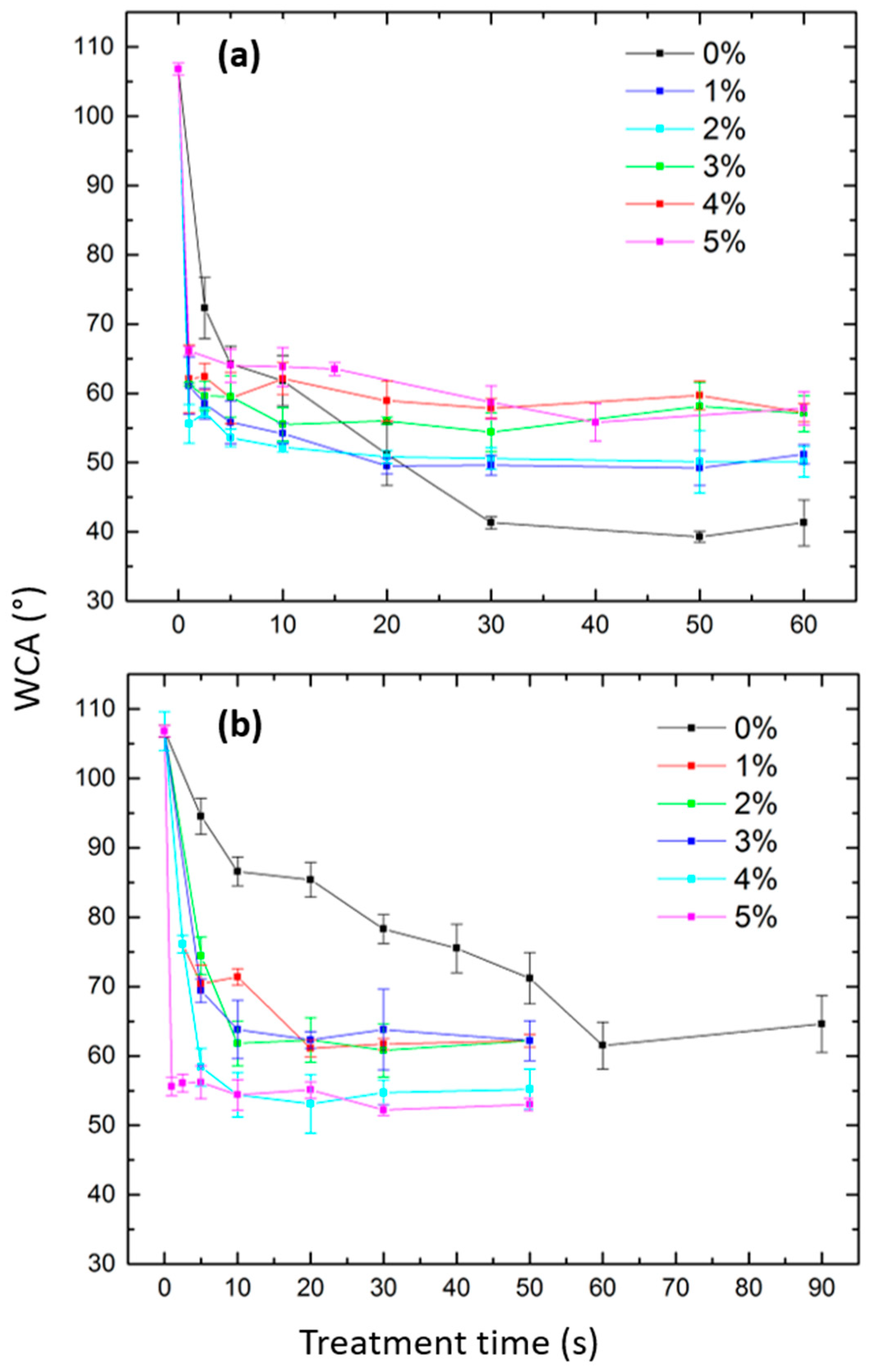 Polymers 15 02978 g004