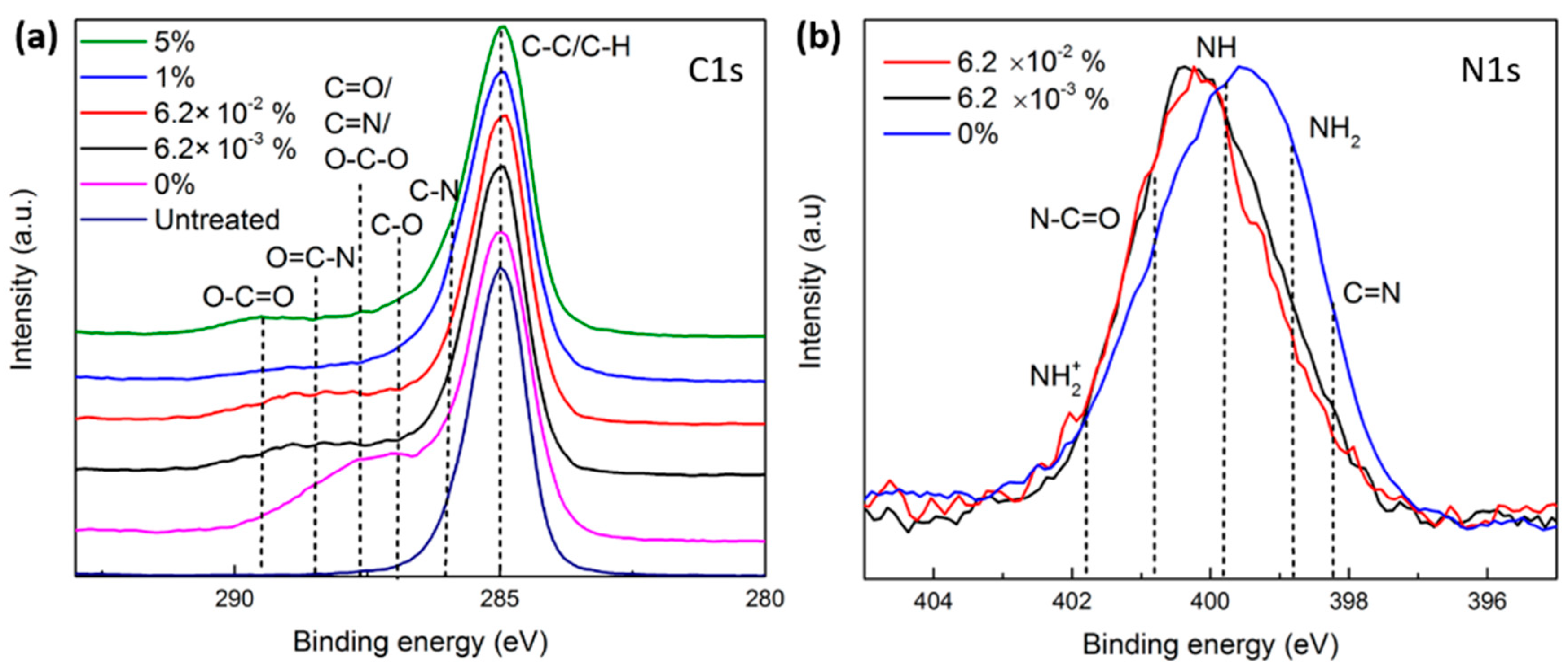 Polymers 15 02978 g006