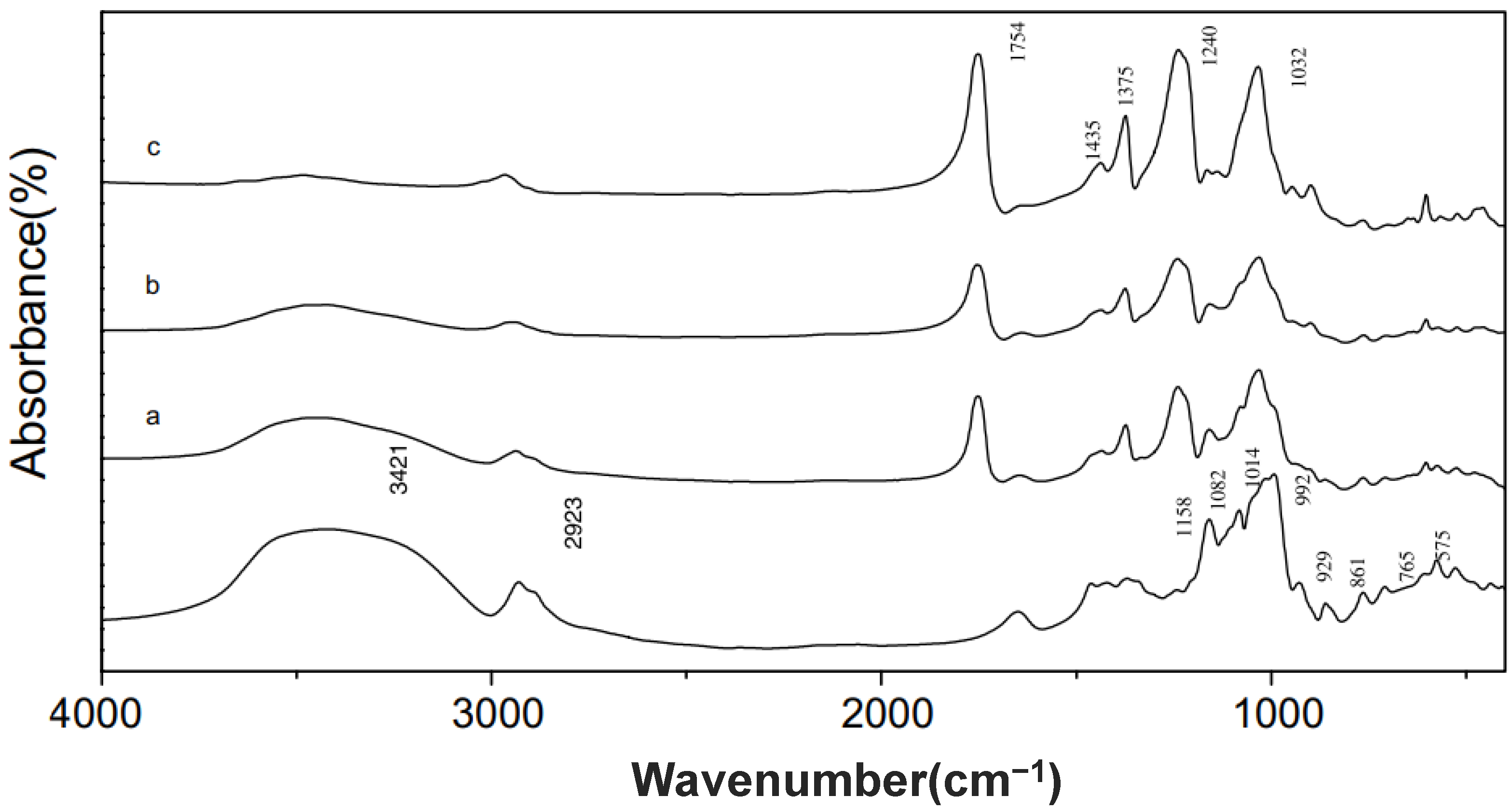 Polymers 15 02990 g002