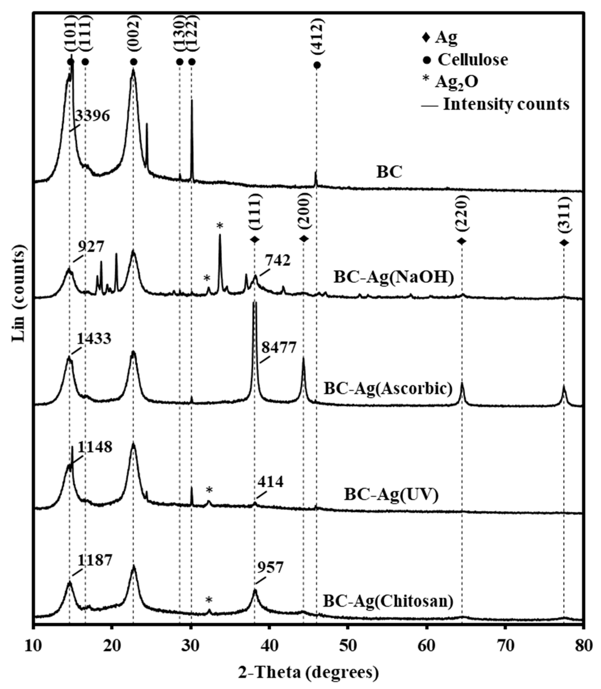 Polymers 15 02996 g005 Polymers 15 02996 g005