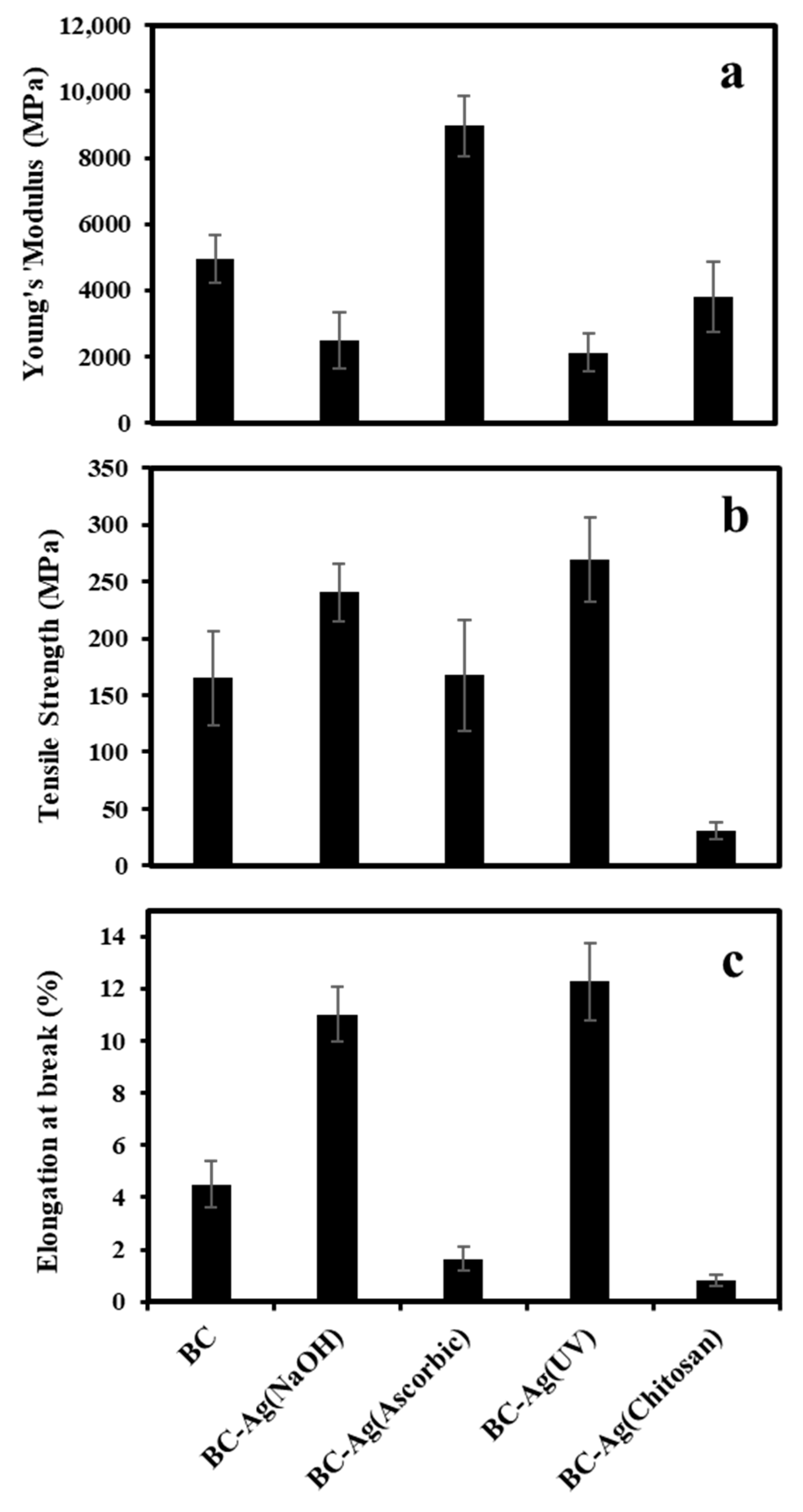 Polymers 15 02996 g006 Polymers 15 02996 g006