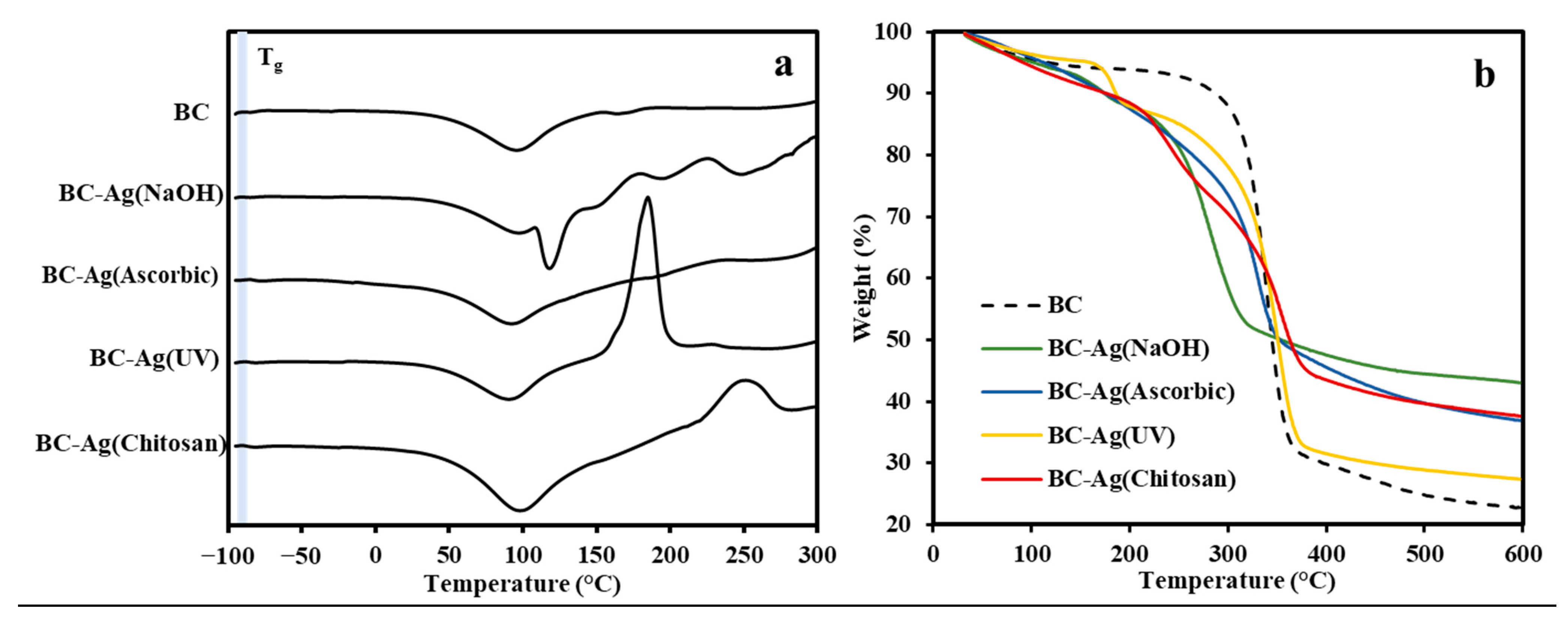Polymers 15 02996 g007 Polymers 15 02996 g007