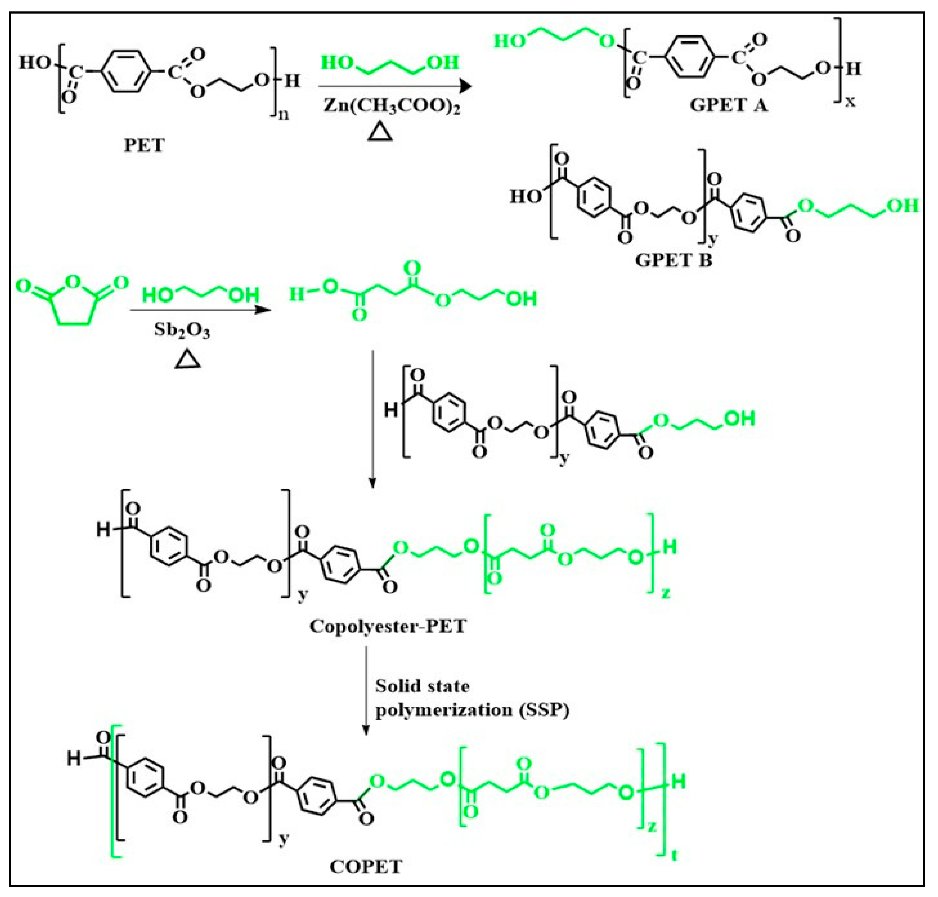 Polymers 15 03004 g001 Polymers 15 03004 g001